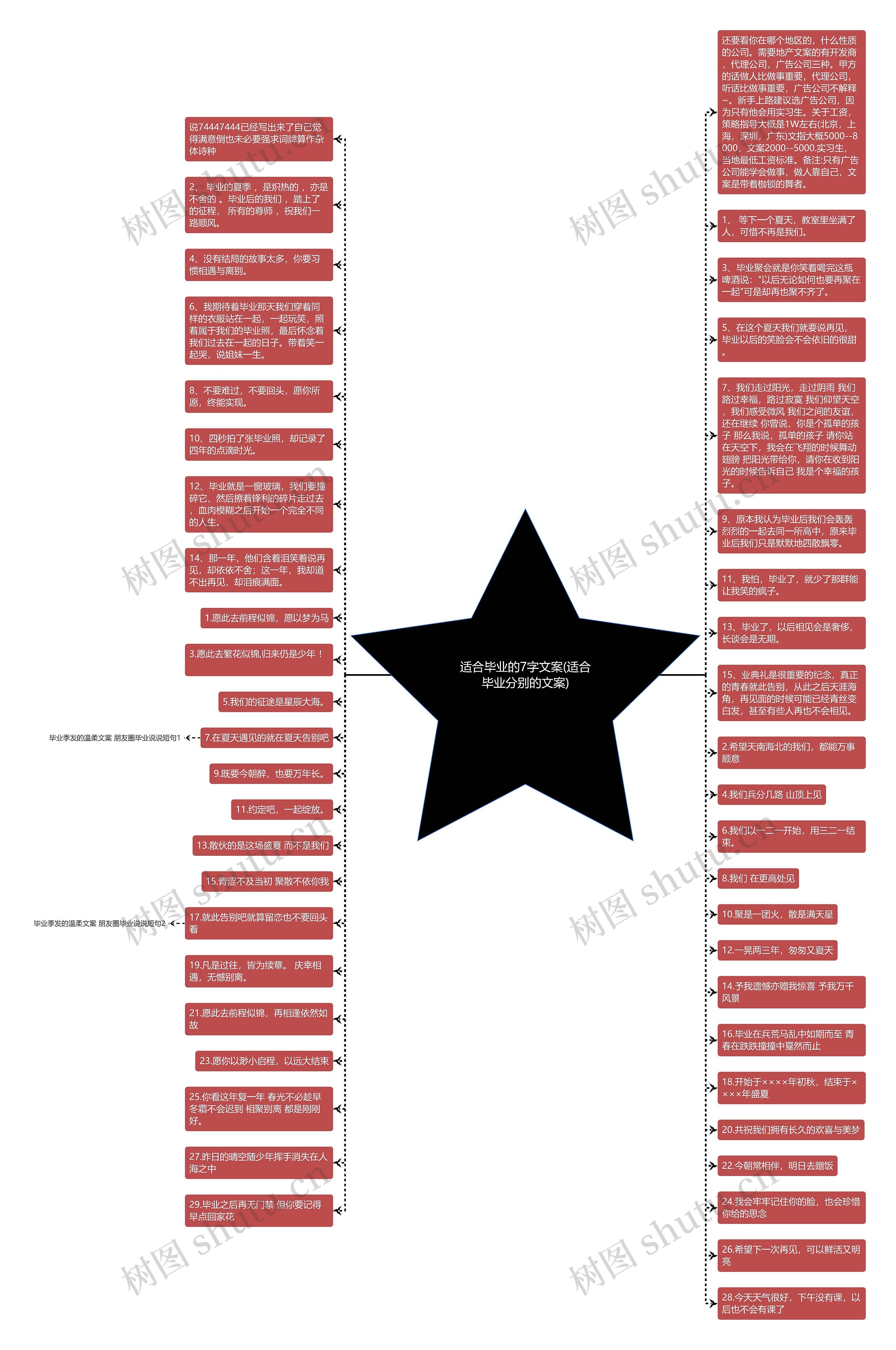适合毕业的7字文案(适合毕业分别的文案)思维导图