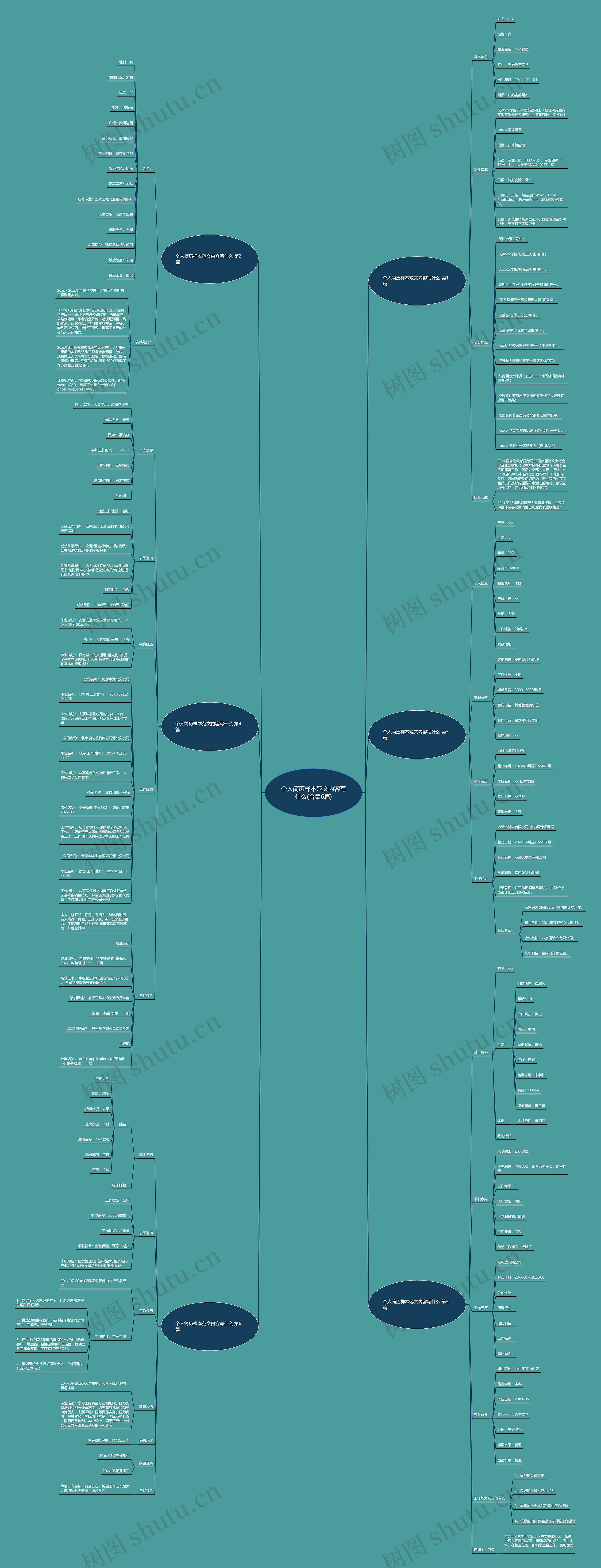 个人简历样本范文内容写什么(合集6篇) 个人简历样本范文内容写什么(合集6篇)