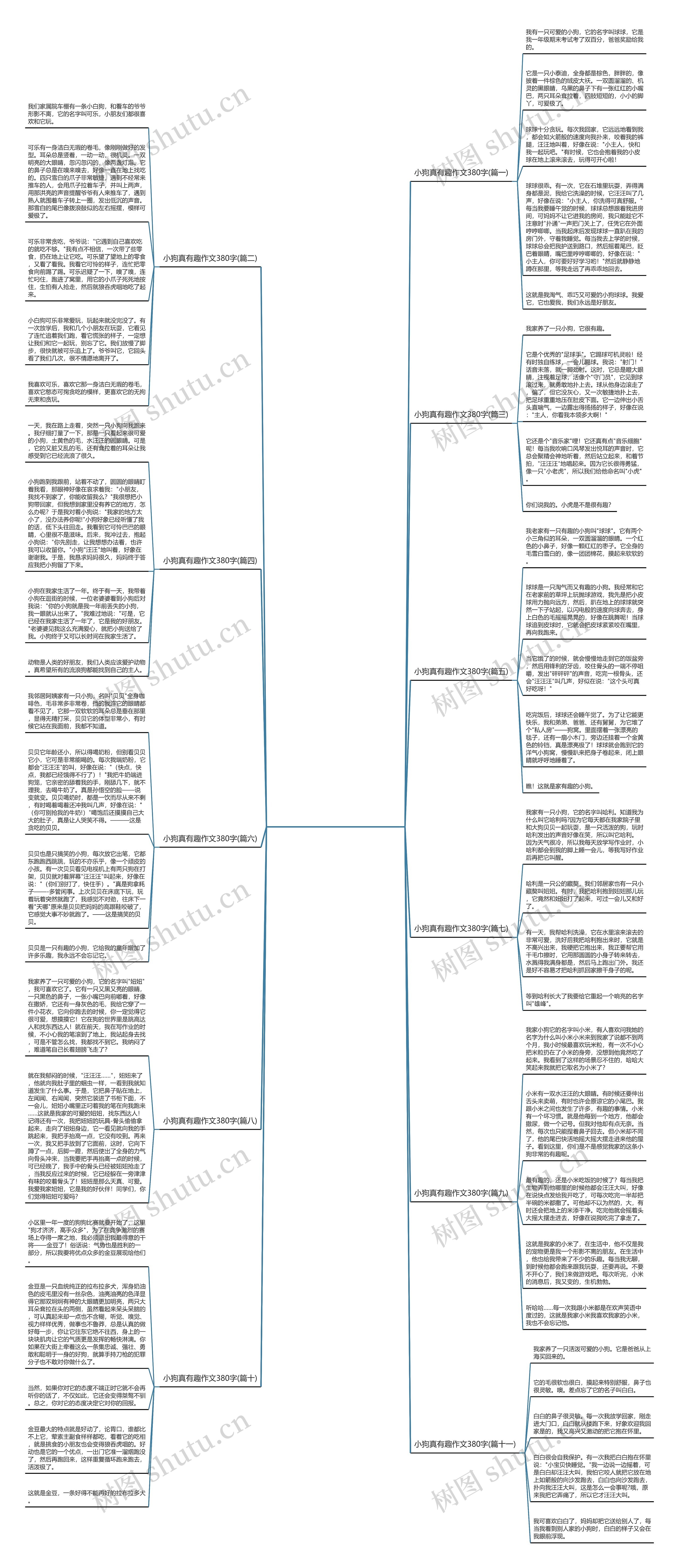 小狗真有趣作文380字(通用11篇) 小狗真有趣作文380字(通用11篇)