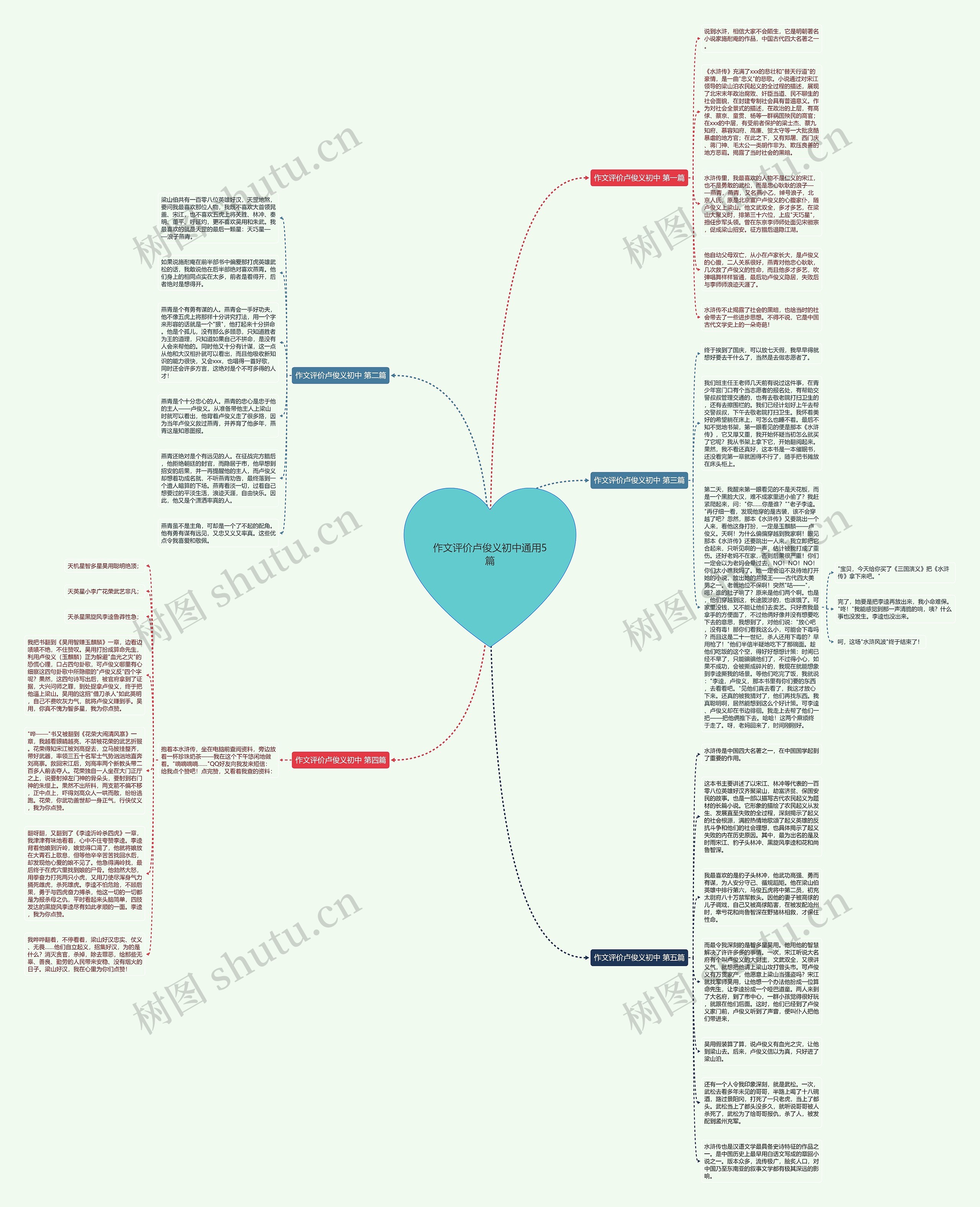 作文评价卢俊义初中通用5篇思维导图