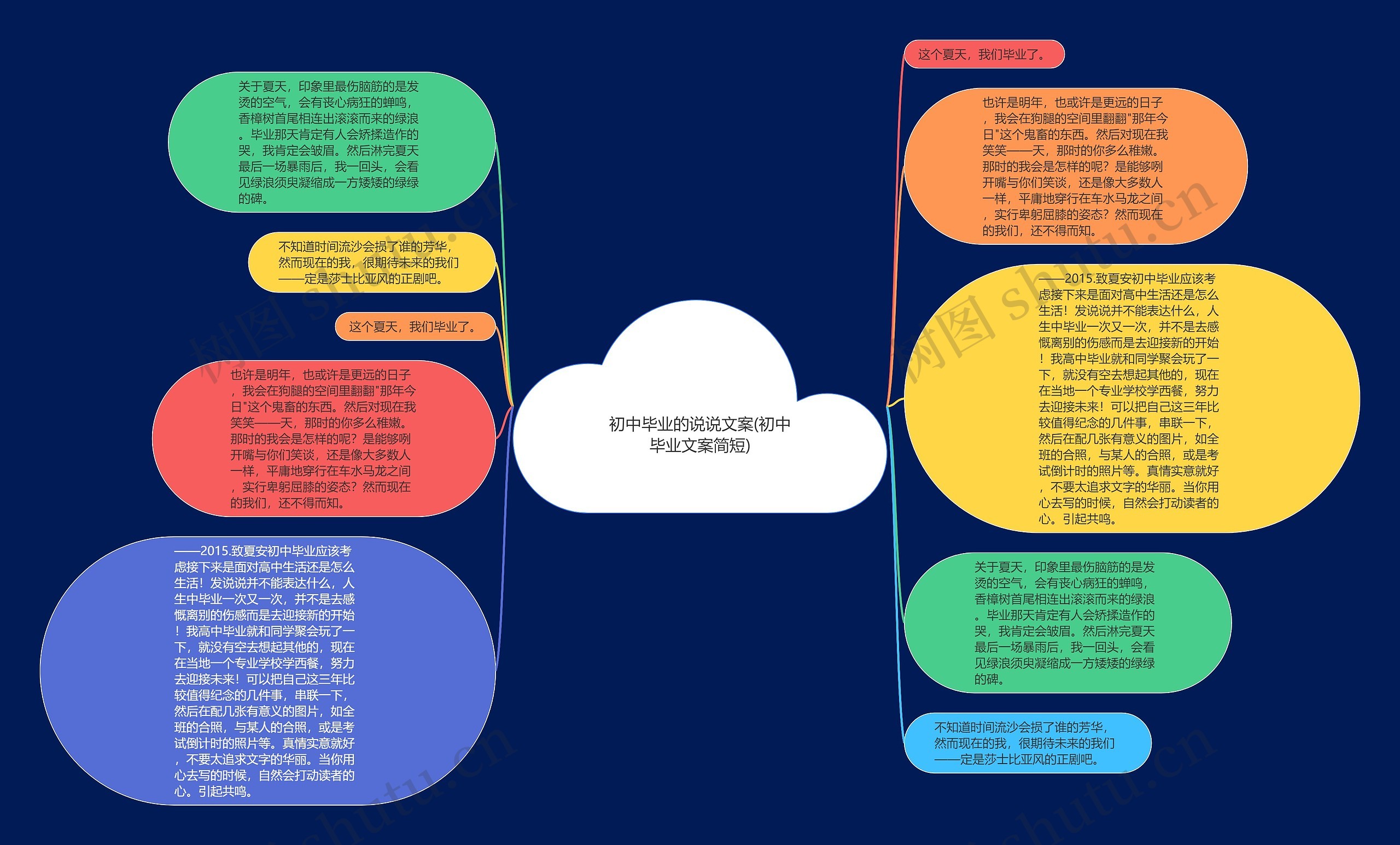 初中毕业的说说文案(初中毕业文案简短)思维导图