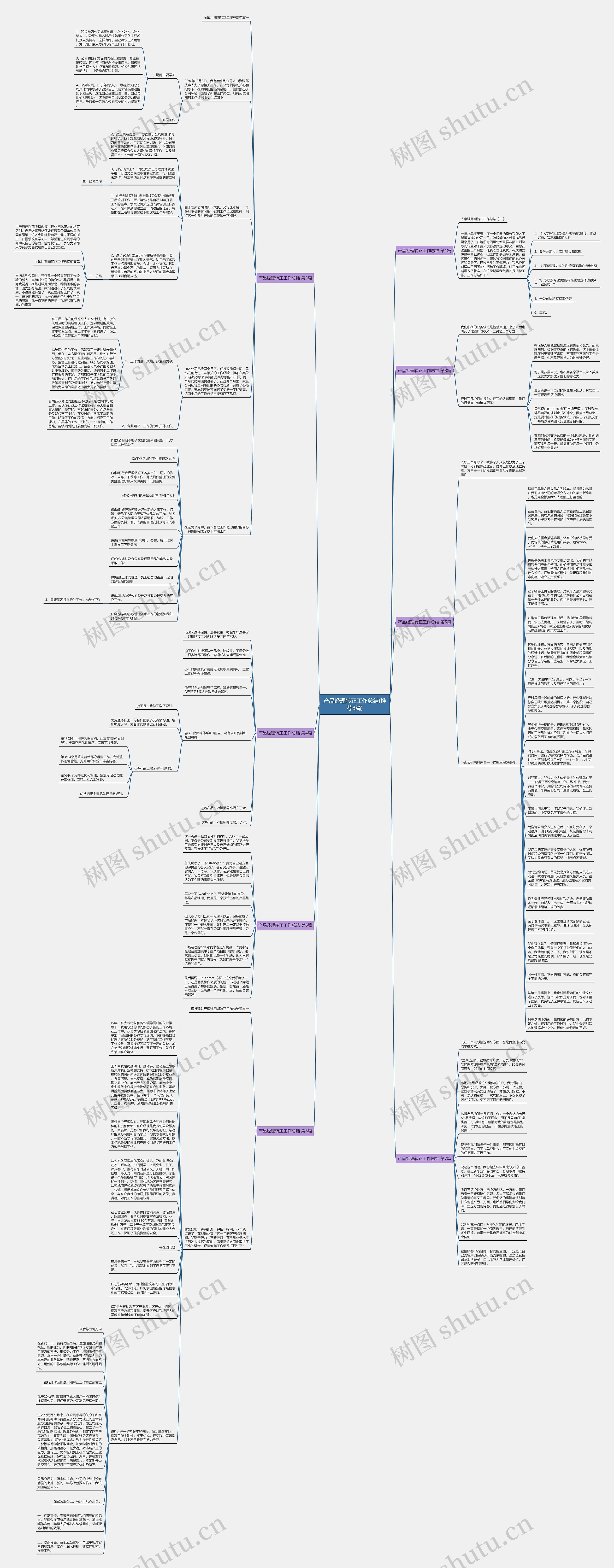 产品经理转正工作总结(推荐8篇)思维导图