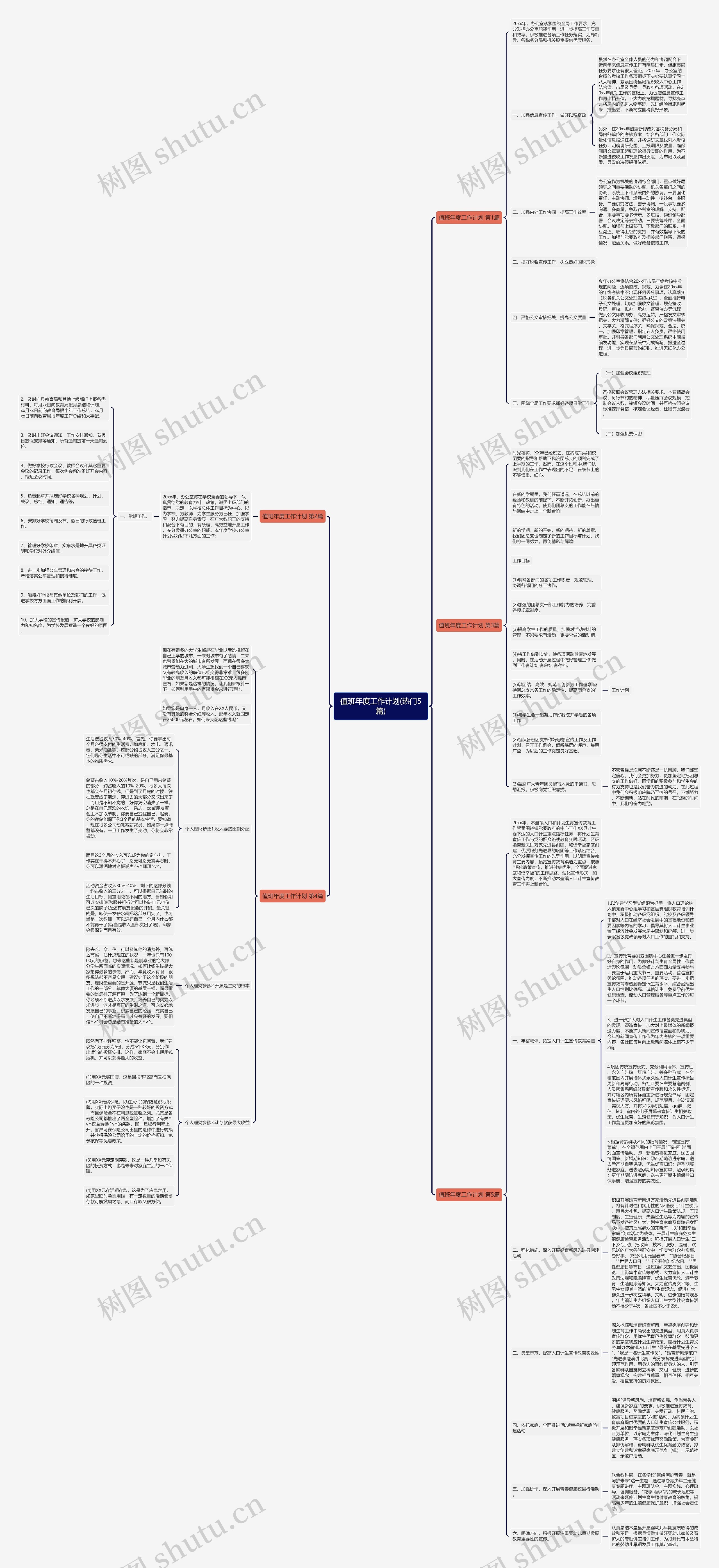 值班年度工作计划(热门5篇)思维导图