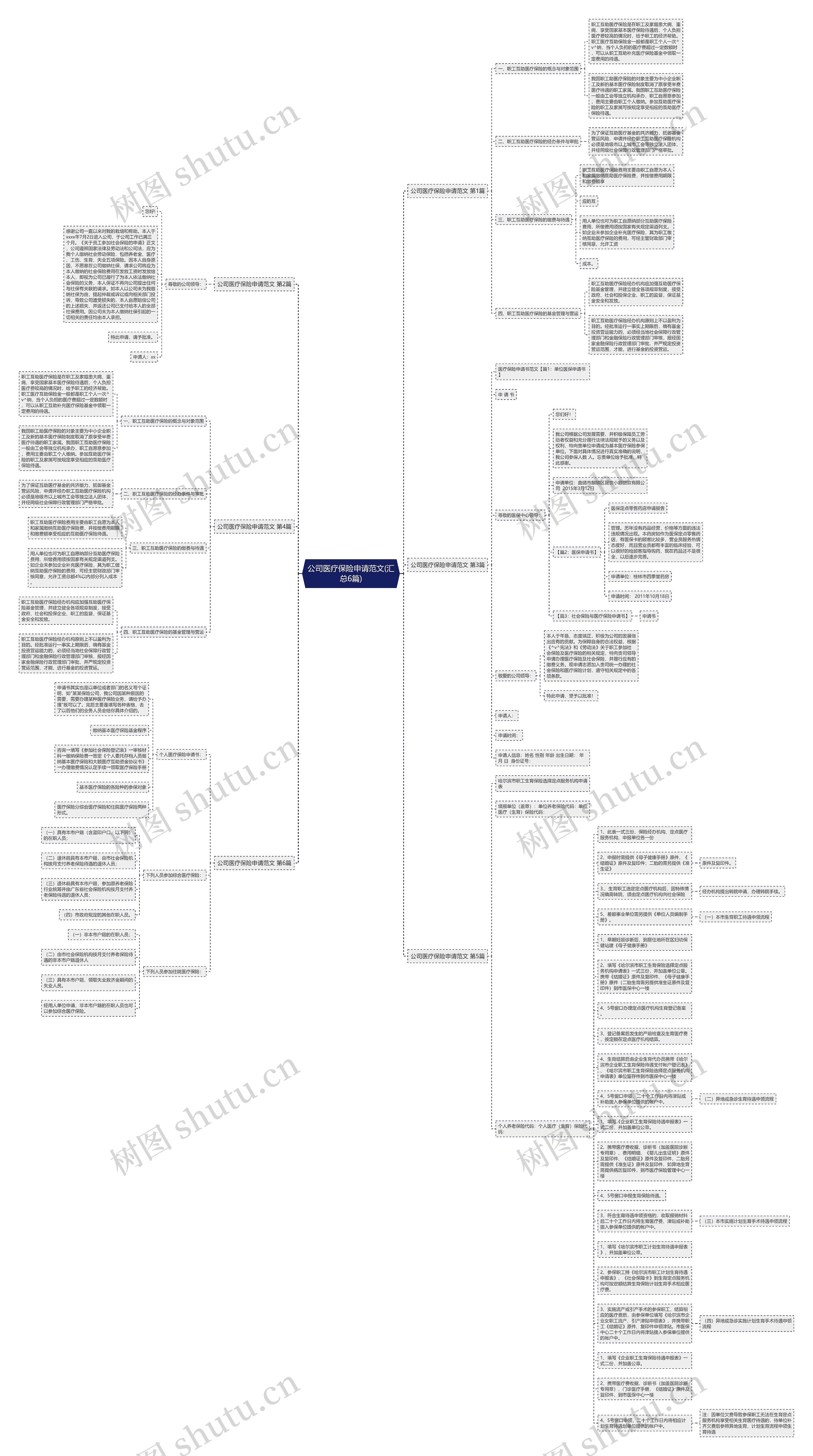 公司医疗保险申请范文(汇总6篇)思维导图