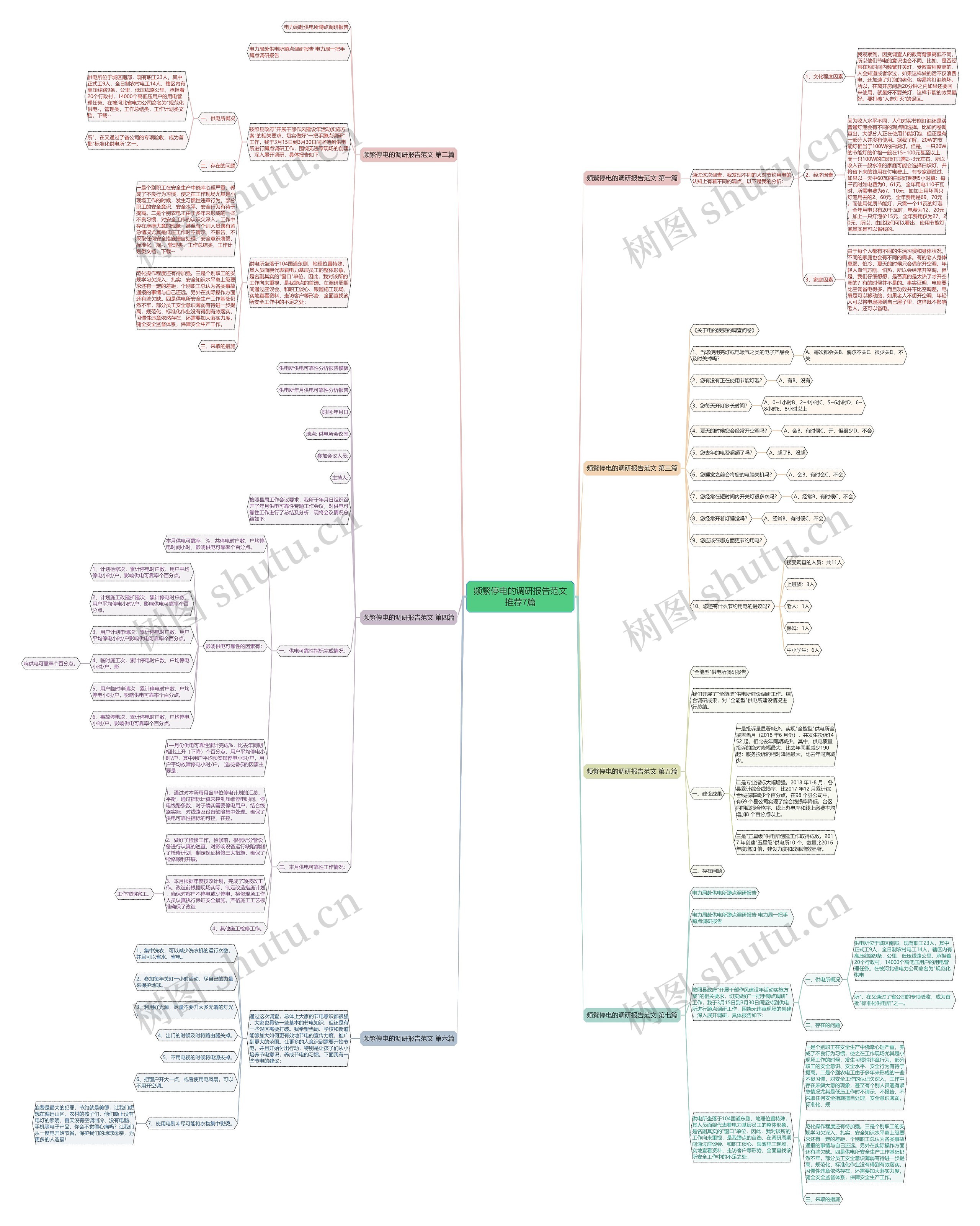 频繁停电的调研报告范文推荐7篇思维导图高清图 频繁停电的调研报告范文推荐7篇思维导图