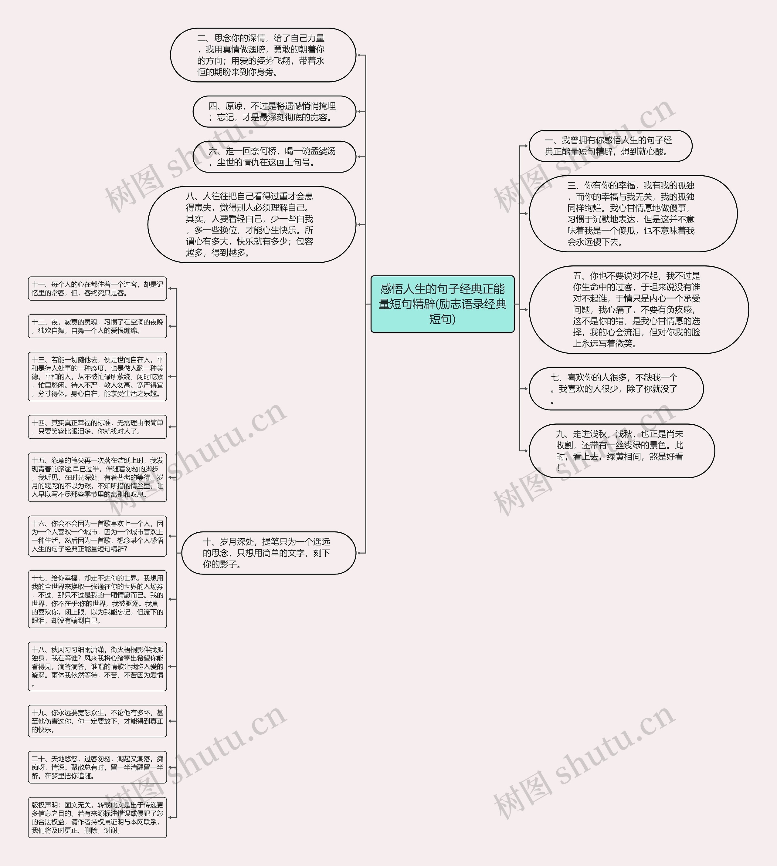 感悟人生的句子经典正能量短句精辟(励志语录经典短句)思维导图