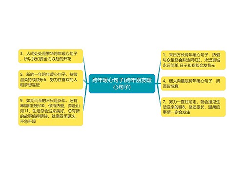 跨年暖心句子(跨年朋友暖心句子)