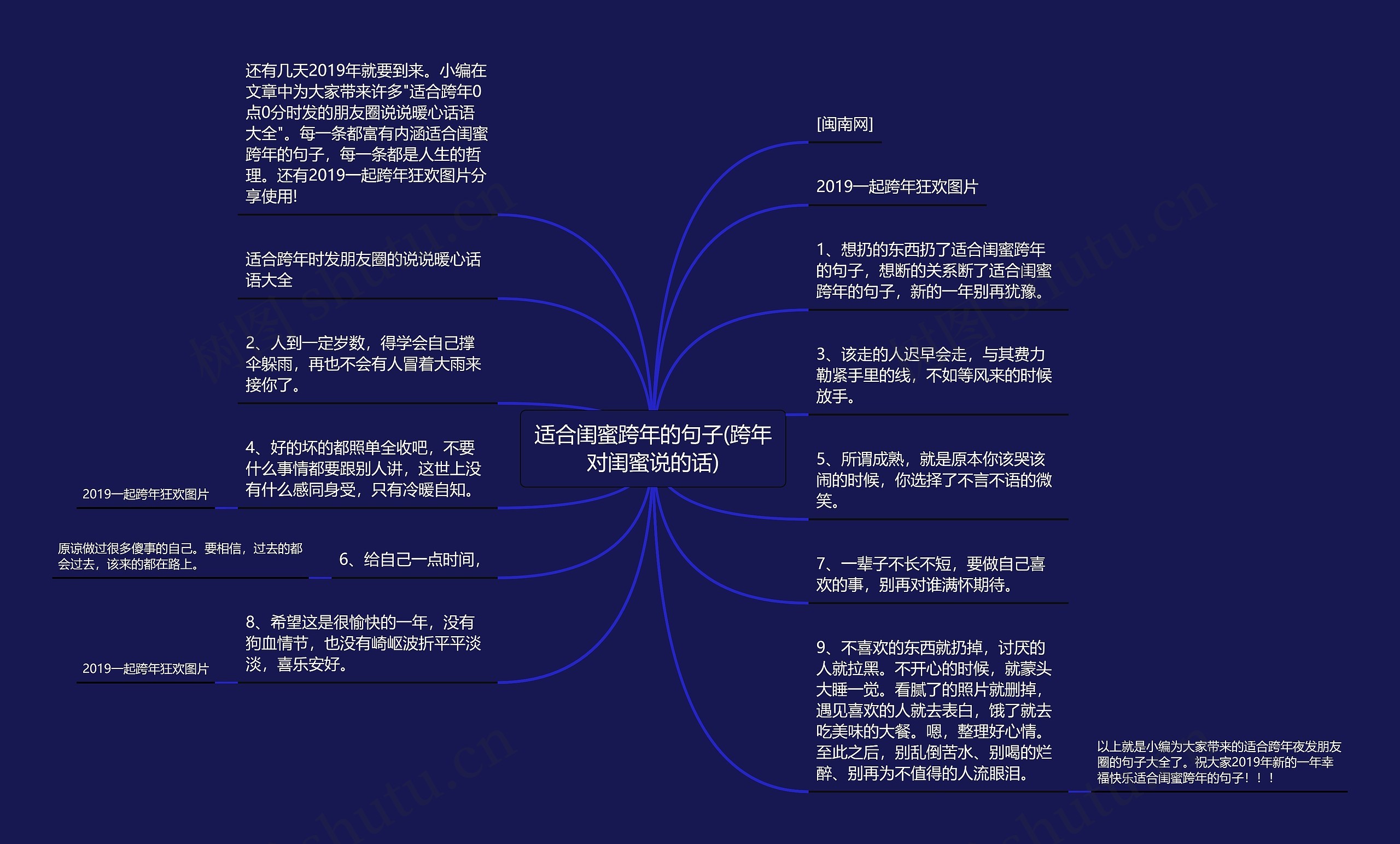 适合闺蜜跨年的句子(跨年对闺蜜说的话)思维导图