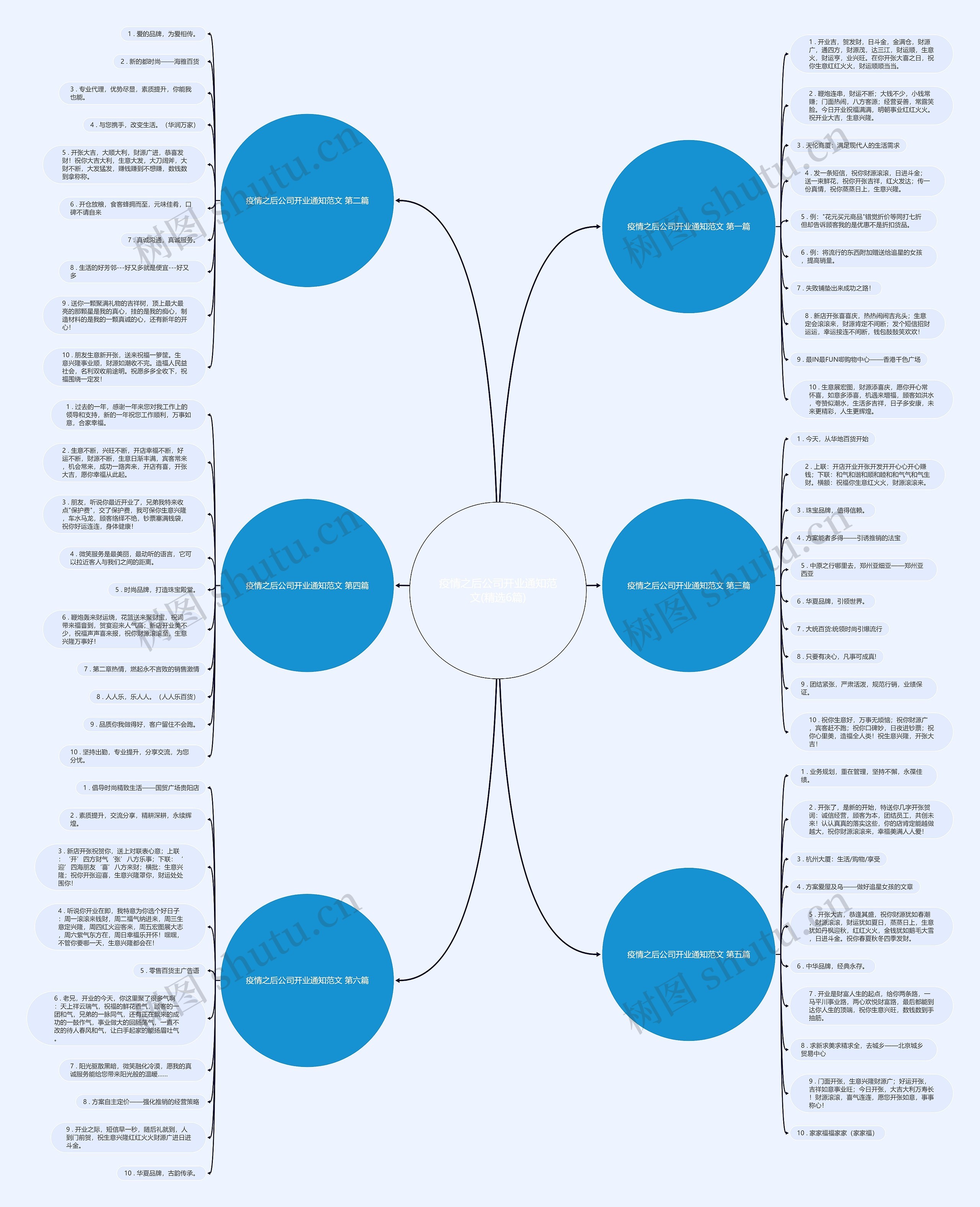 疫情之后公司开业通知范文(精选6篇)思维导图