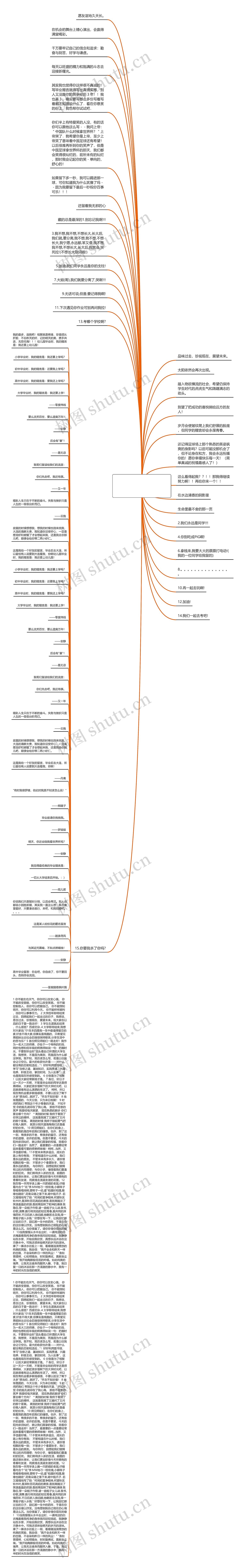 给毕业生的毕业赠言文案(如何给小学毕业生写毕业赠言)思维导图