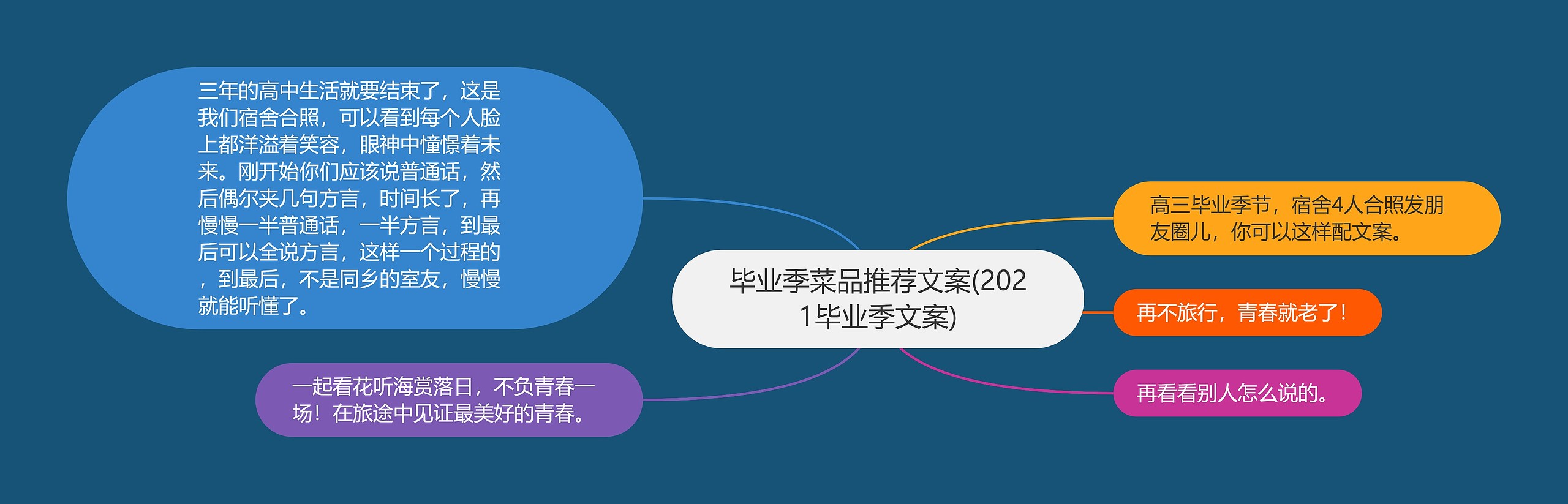 毕业季菜品推荐文案(2021毕业季文案)思维导图