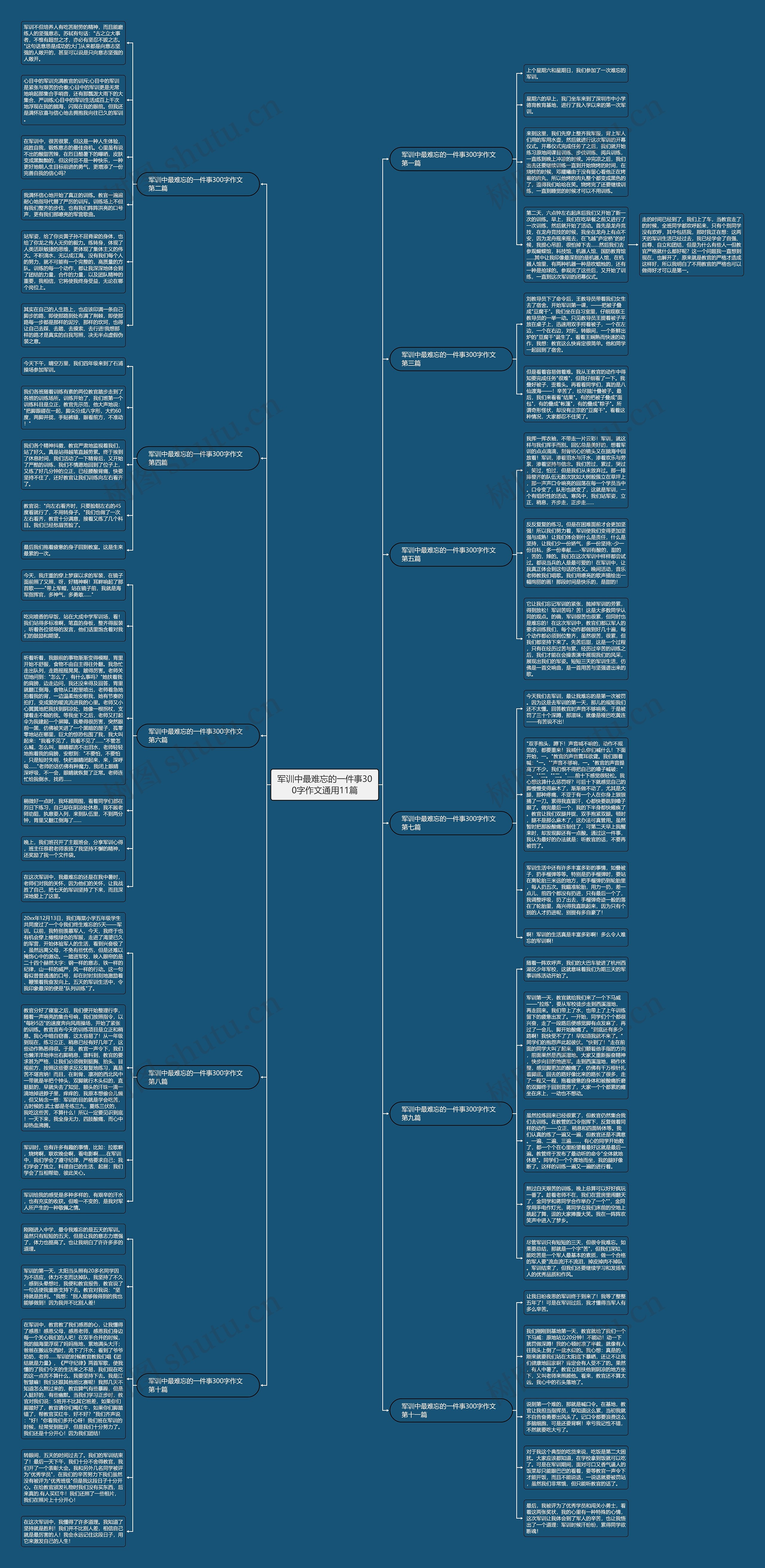 军训中最难忘的一件事300字作文通用11篇思维导图