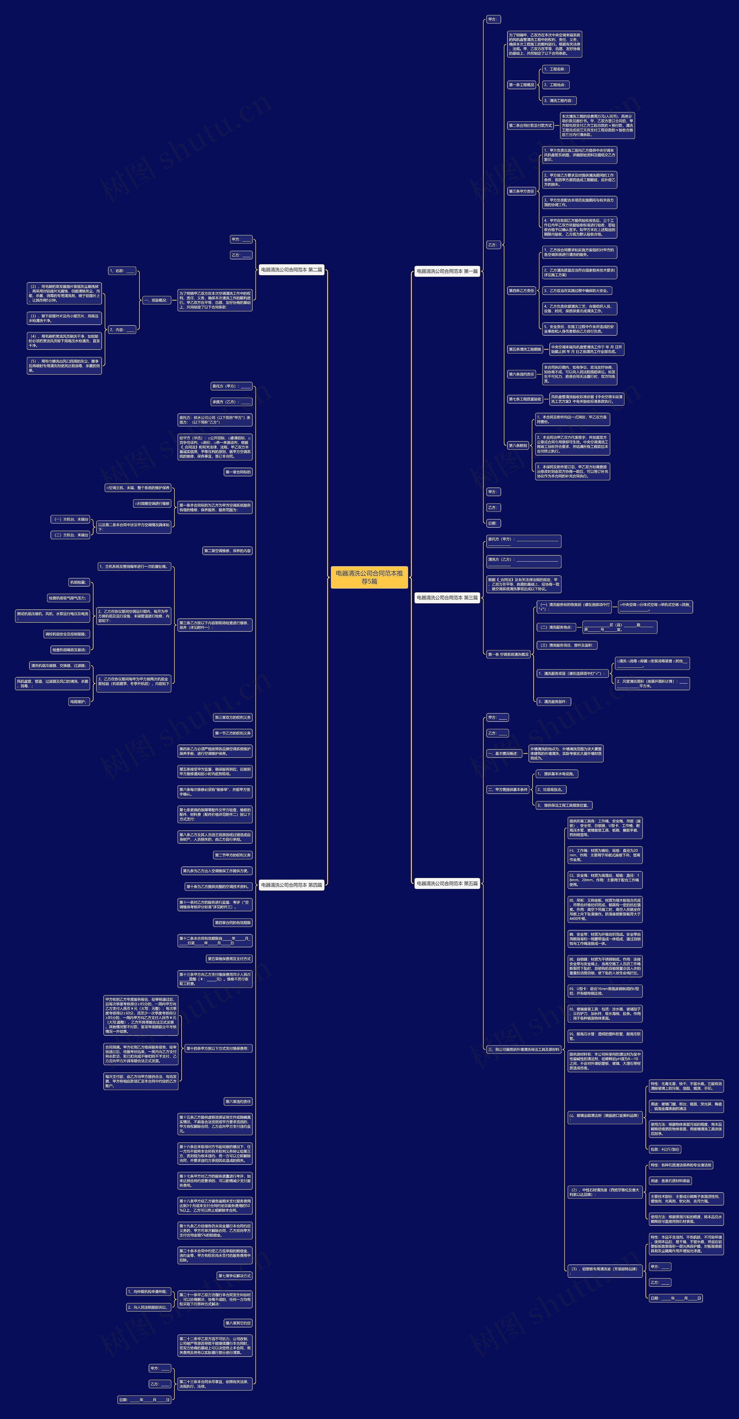 电器清洗公司合同范本推荐5篇思维导图