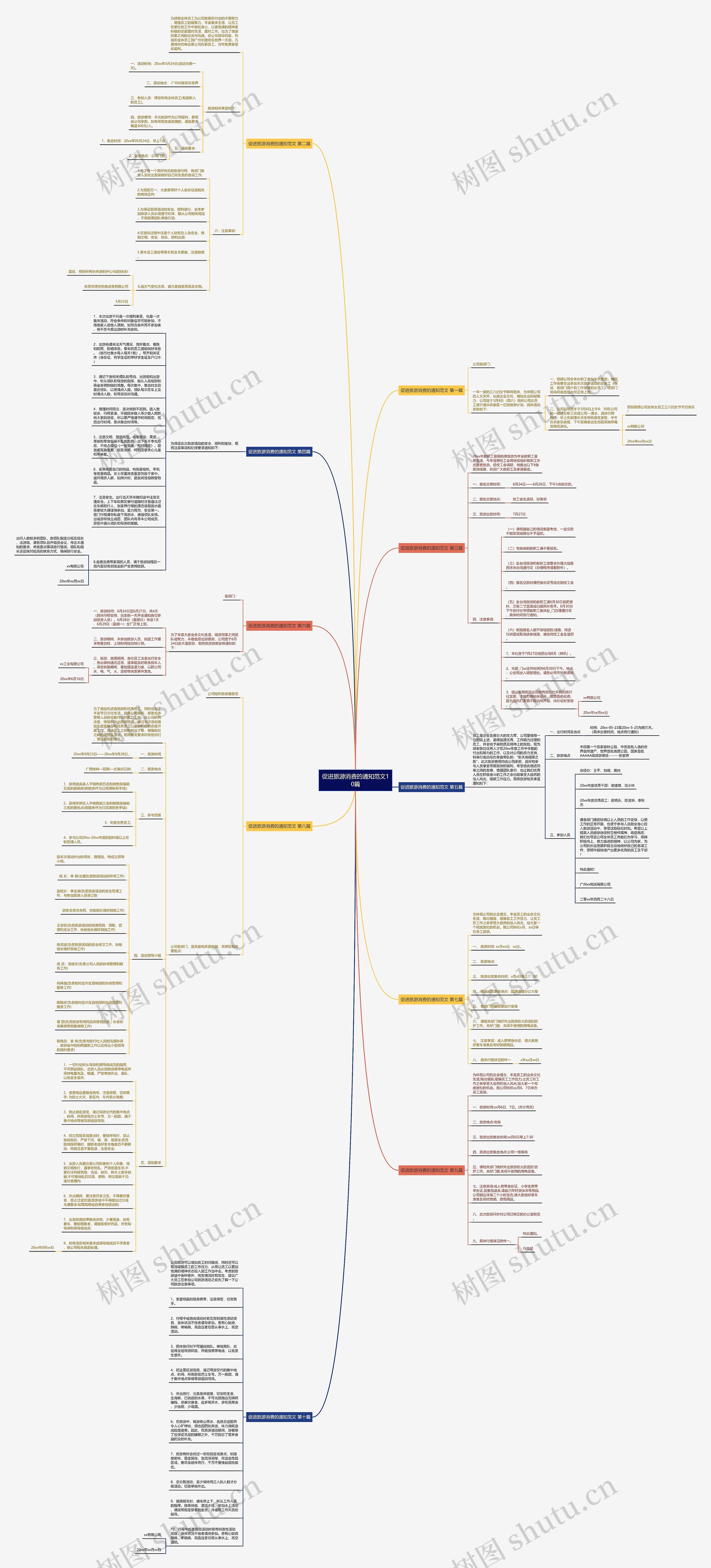 促进旅游消费的通知范文10篇思维导图