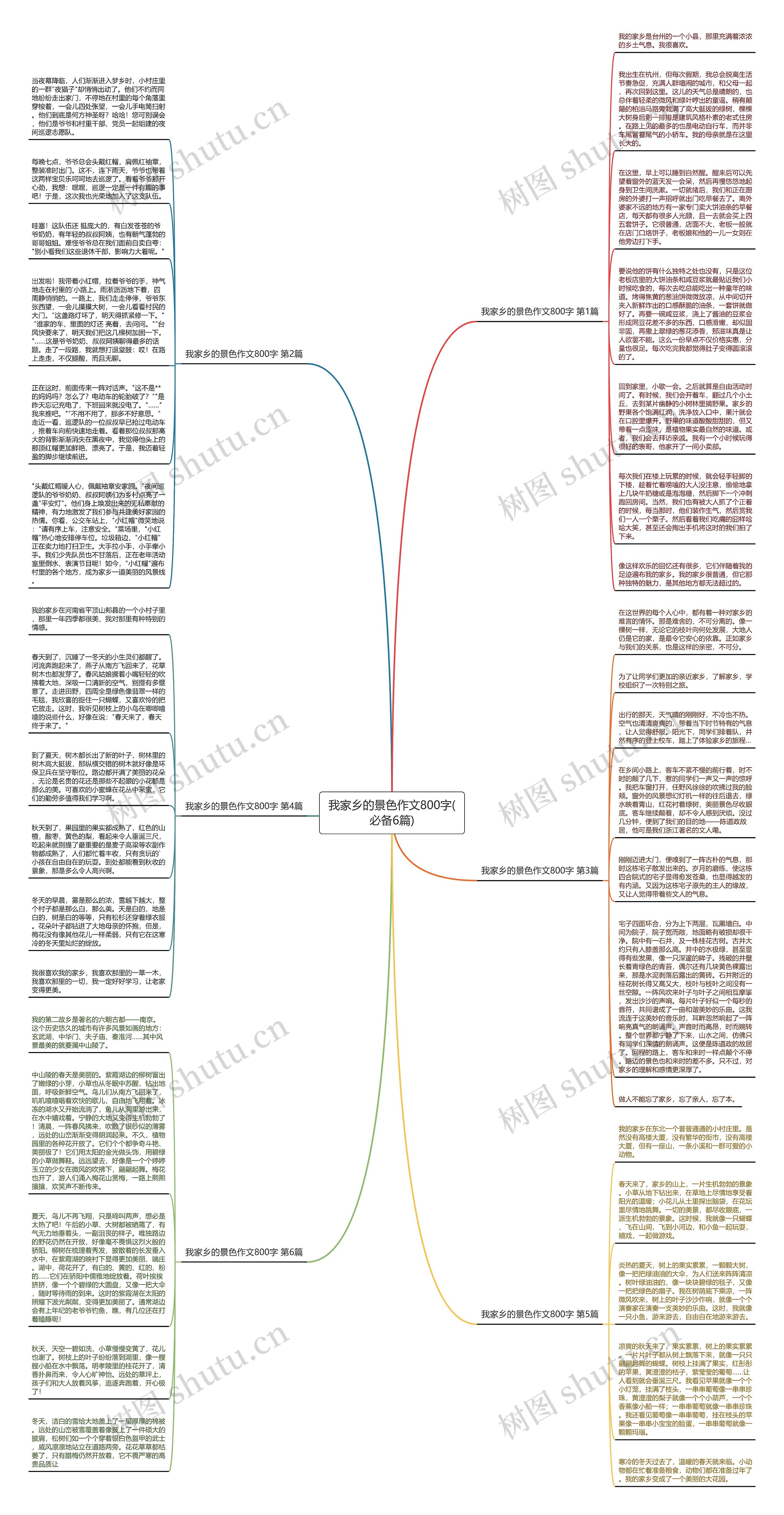 我家乡的景色作文800字(必备6篇)思维导图