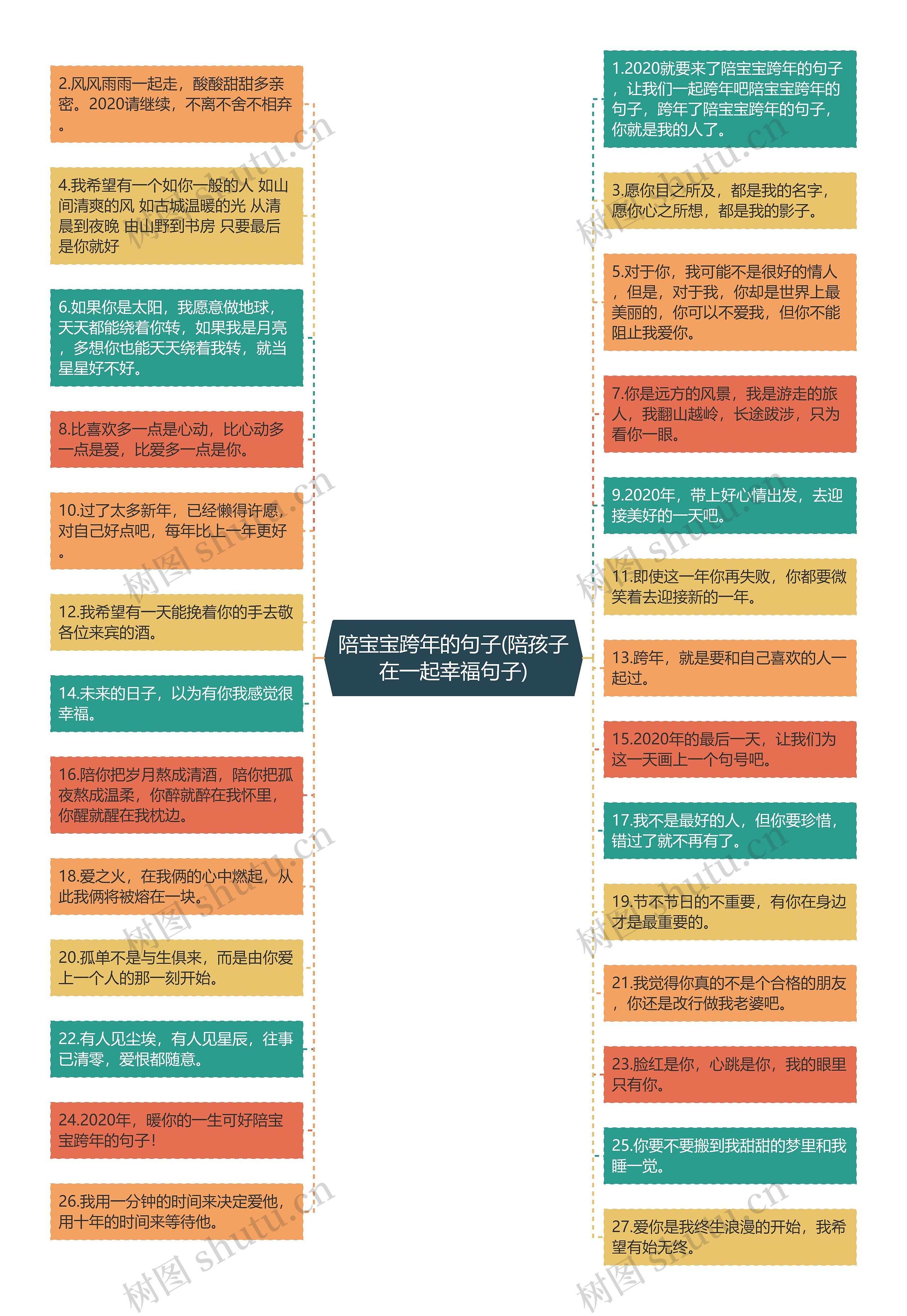 陪宝宝跨年的句子(陪孩子在一起幸福句子)思维导图