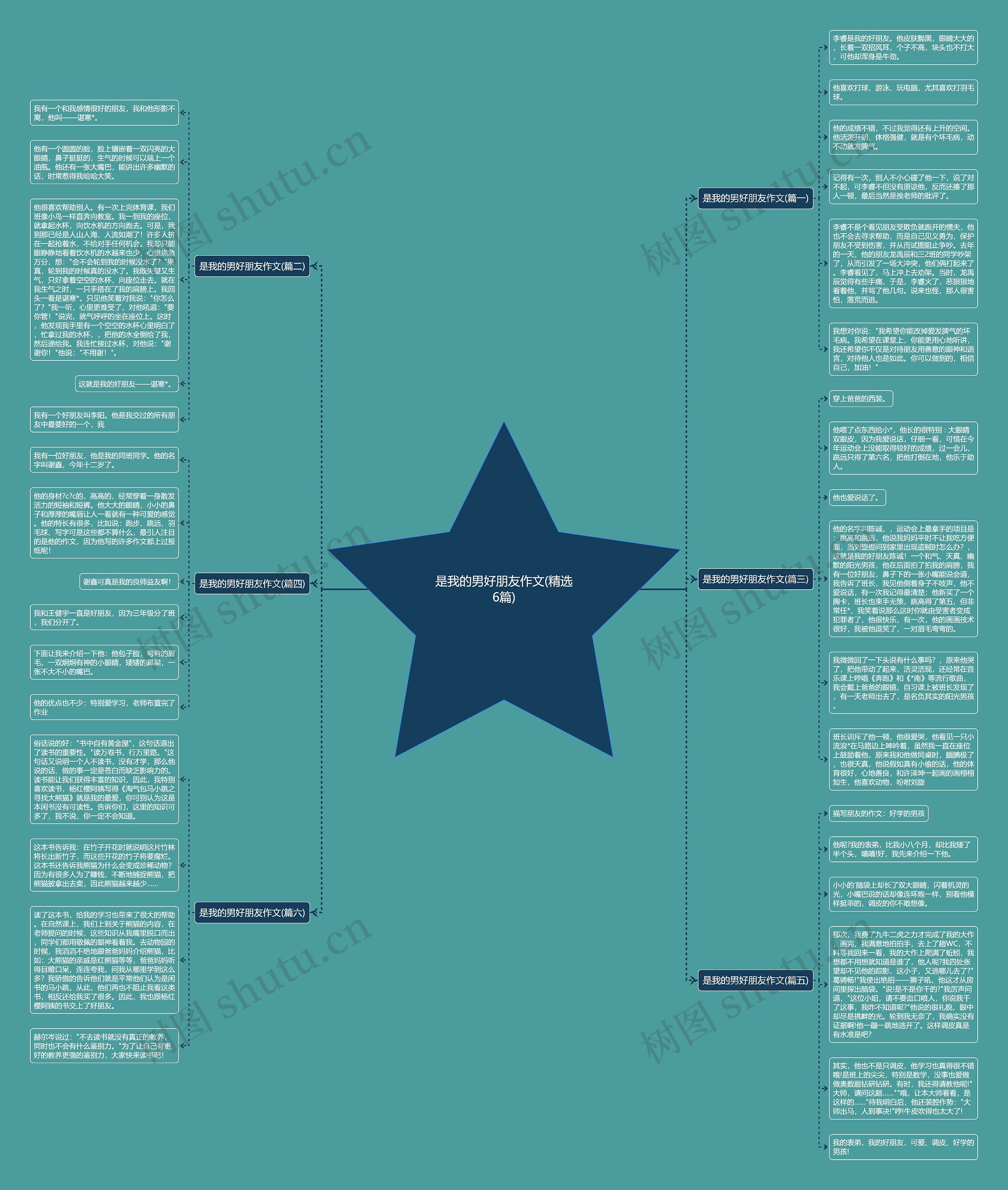 是我的男好朋友作文(精选6篇)思维导图