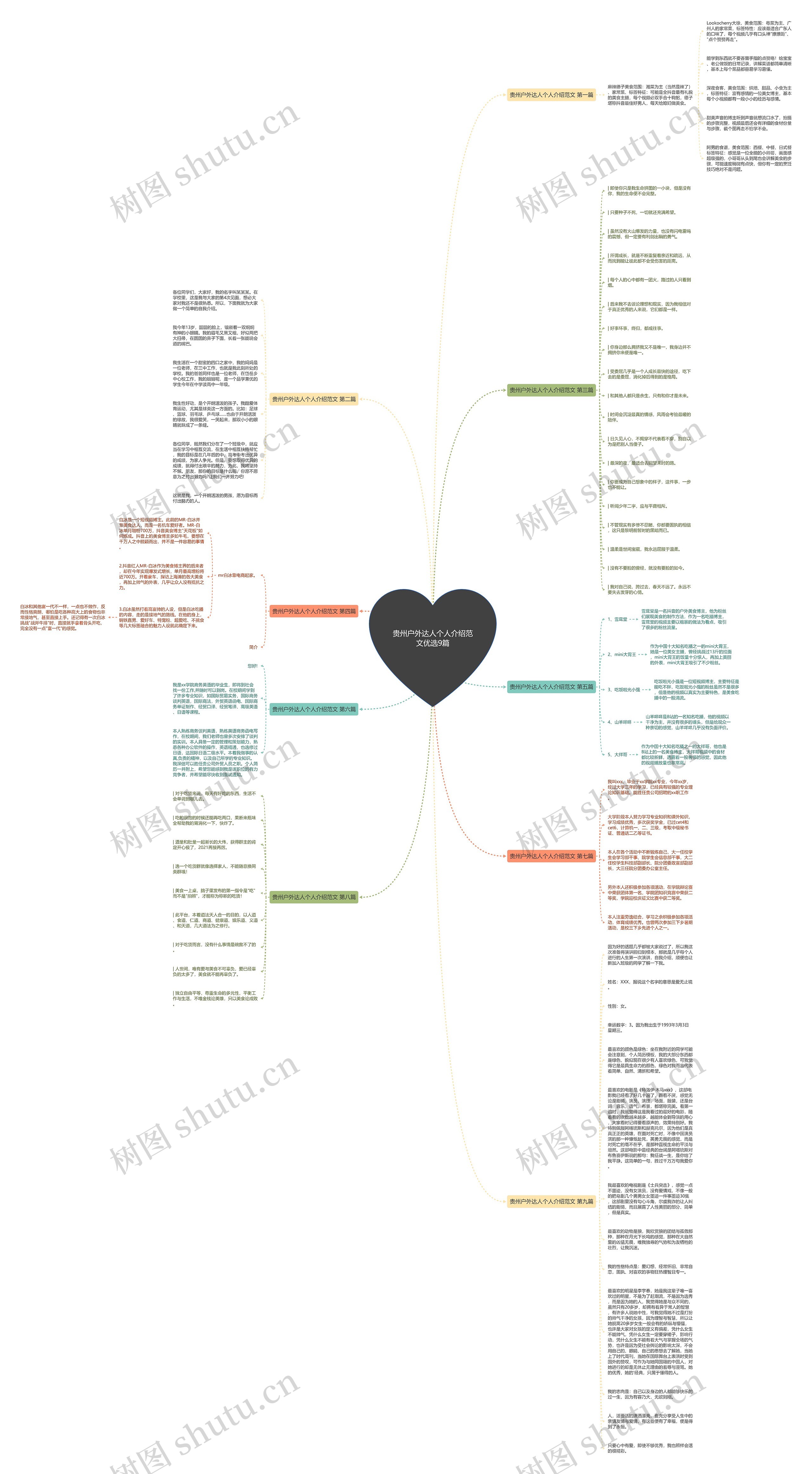 贵州户外达人个人介绍范文优选9篇思维导图