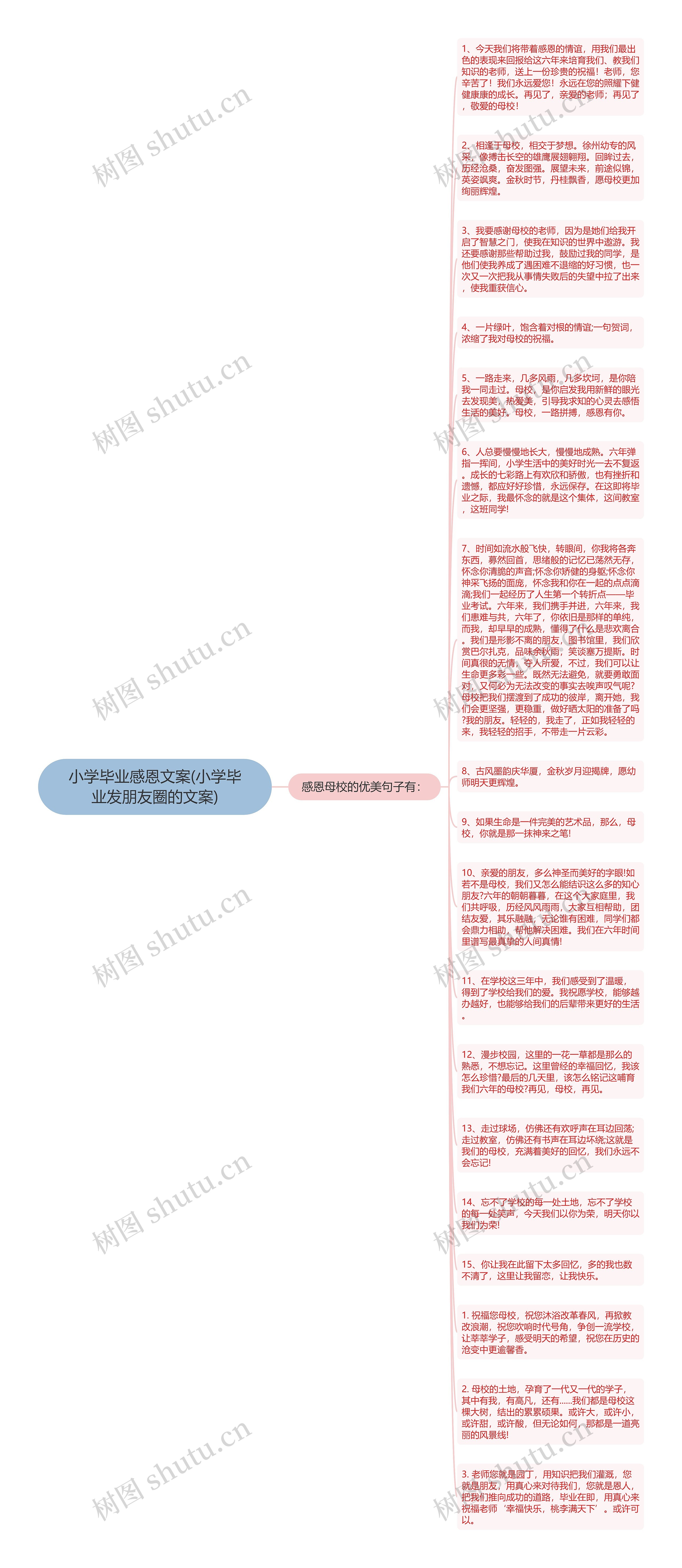 小学毕业感恩文案(小学毕业发朋友圈的文案)思维导图