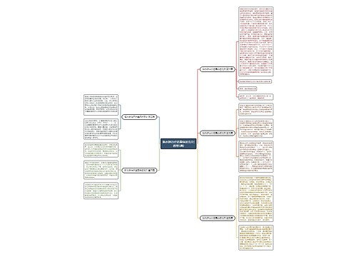 脑水肿治疗进展综述范文(通用5篇)思维导图