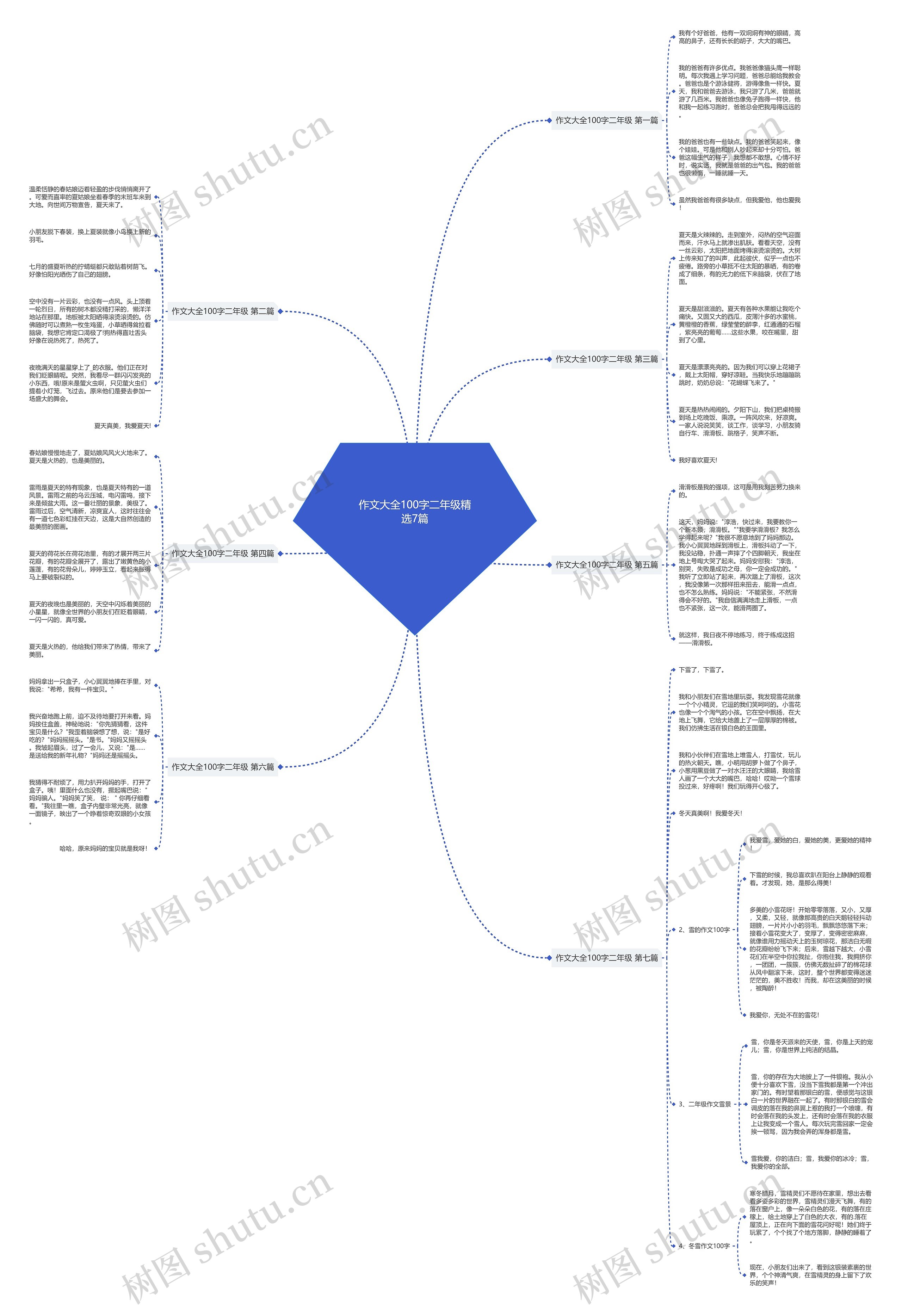 作文大全100字二年级精选7篇思维导图