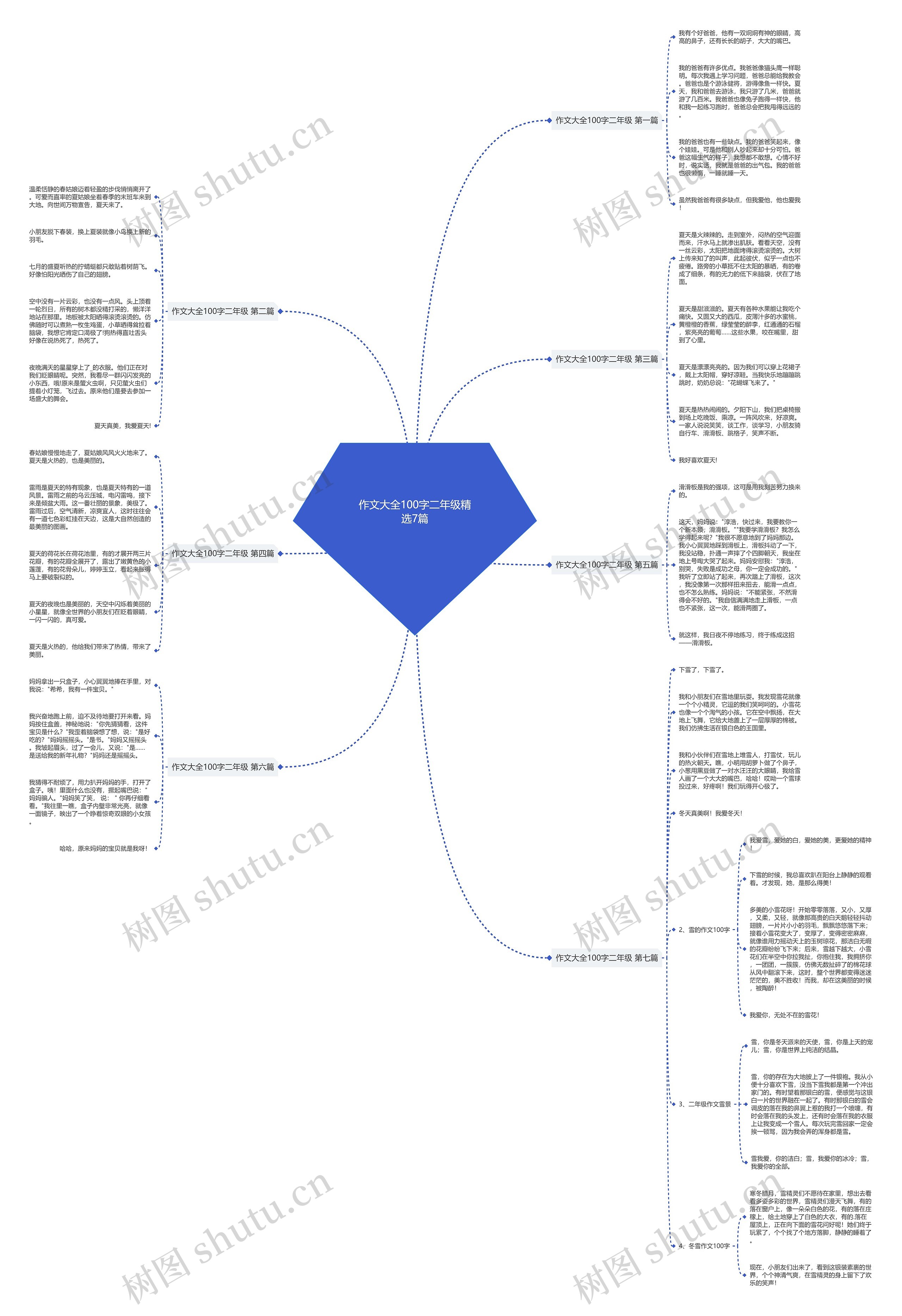 作文大全100字二年级精选7篇 作文大全100字二年级精选7篇
