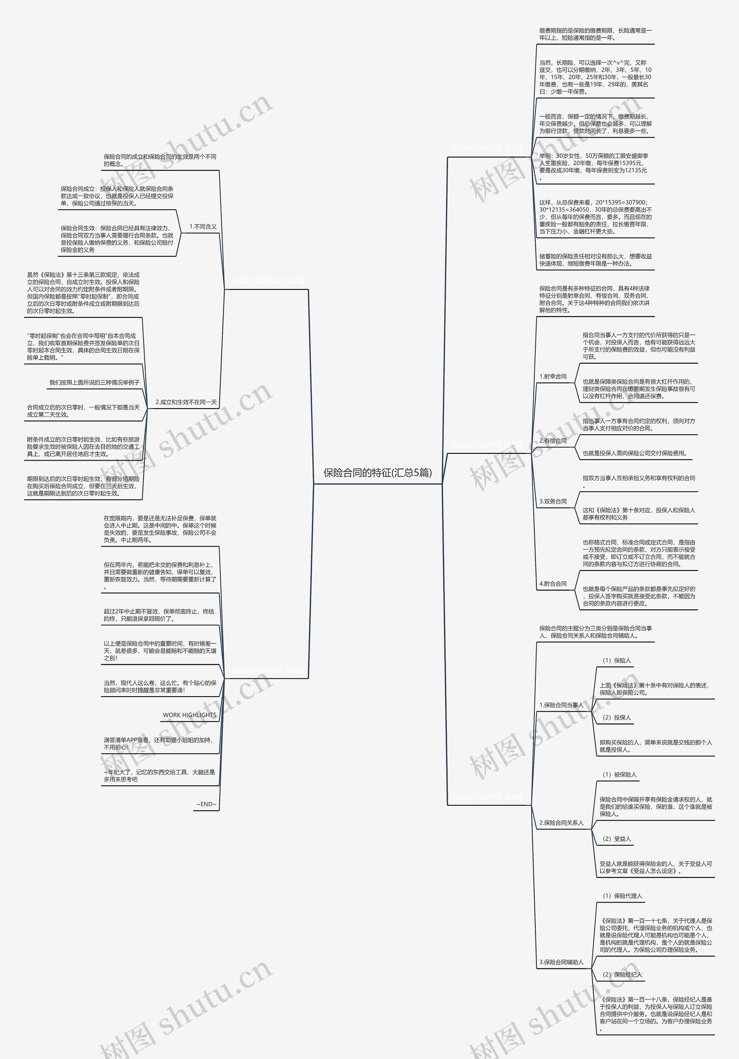 保险合同的特征(汇总5篇)思维导图