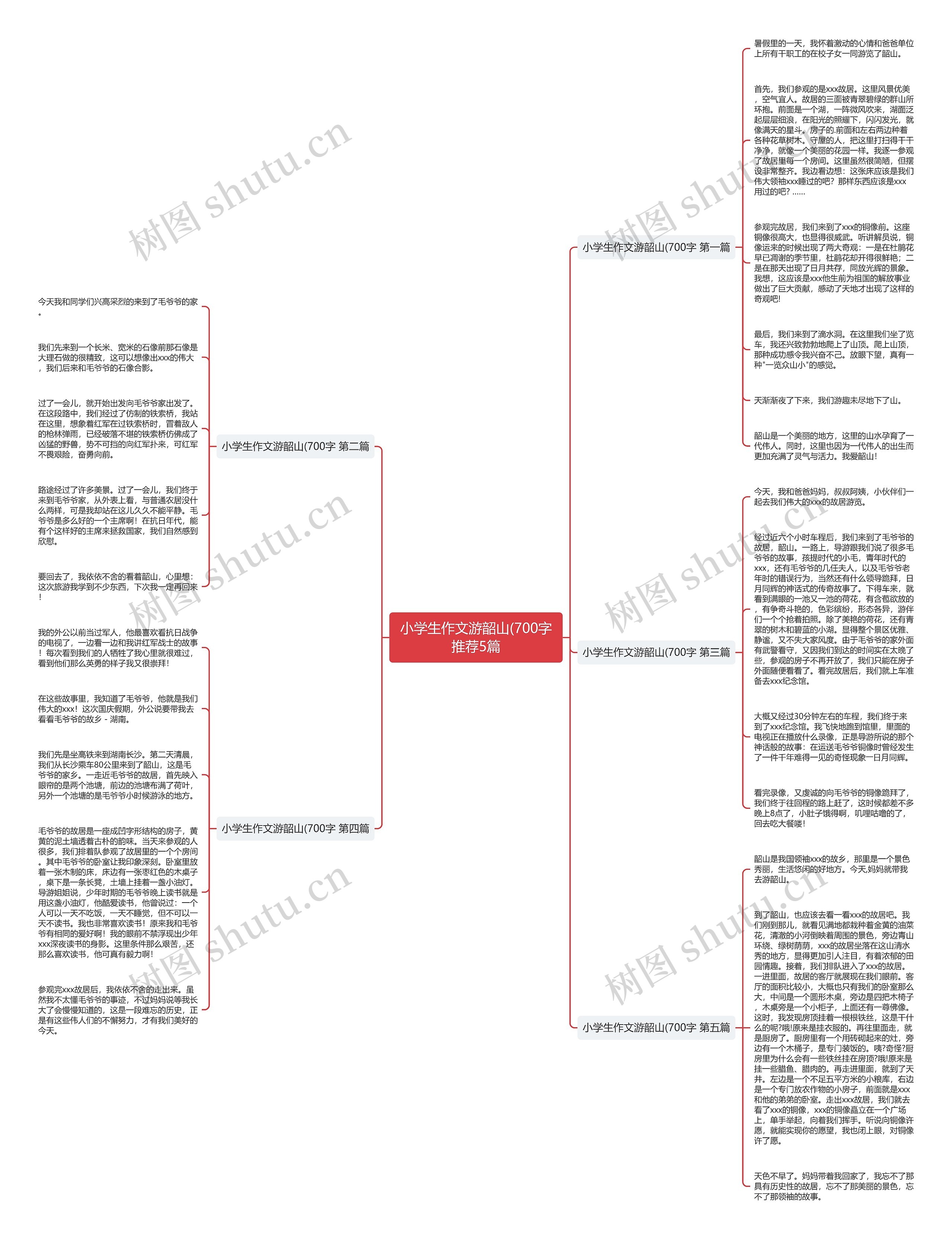 小学生作文游韶山(700字推荐5篇思维导图