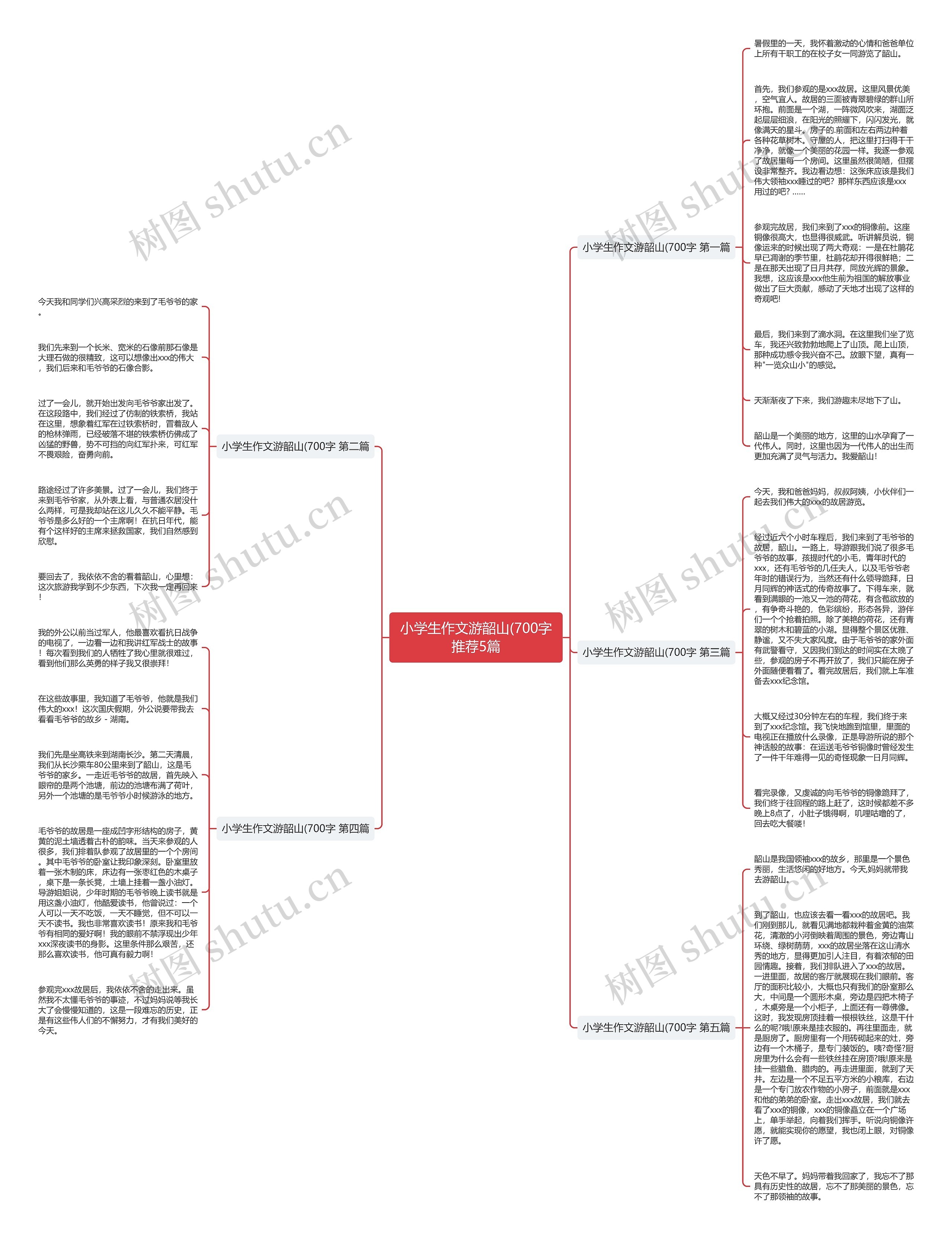 小学生作文游韶山(700字推荐5篇 小学生作文游韶山(700字推荐5篇
