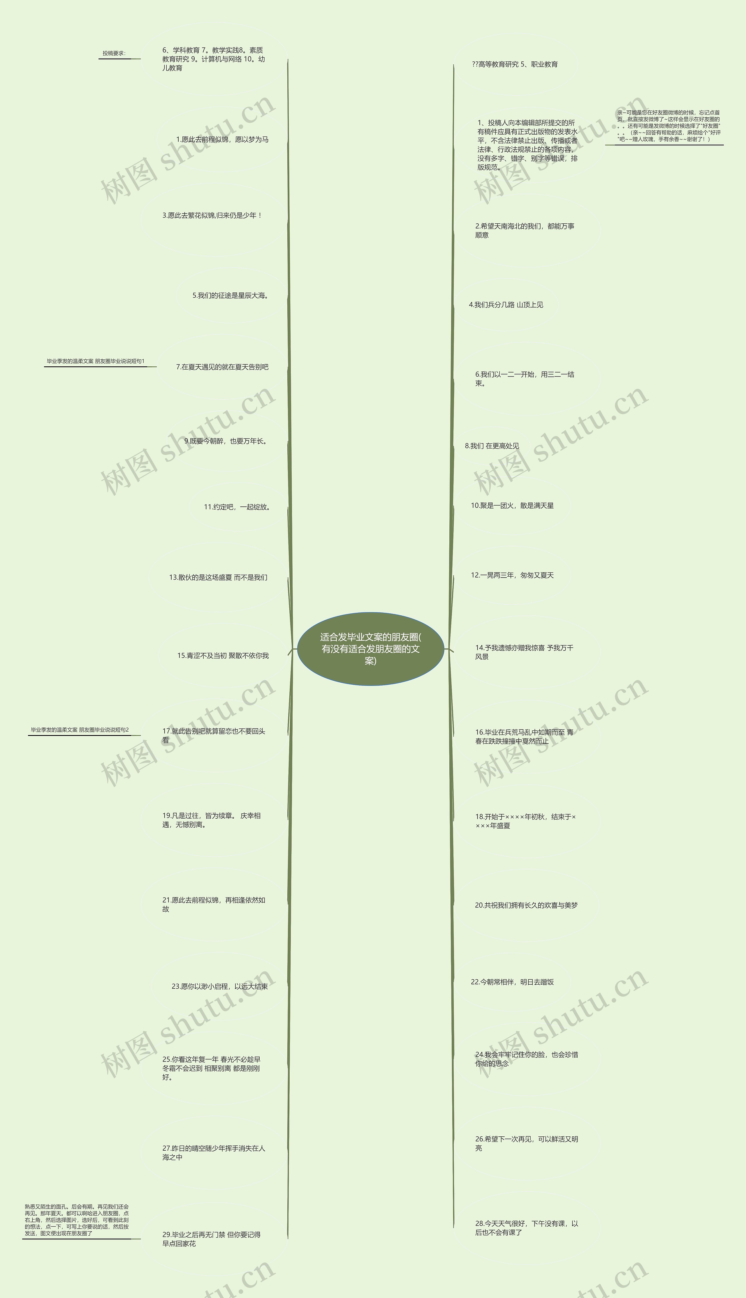 适合发毕业文案的朋友圈(有没有适合发朋友圈的文案)思维导图