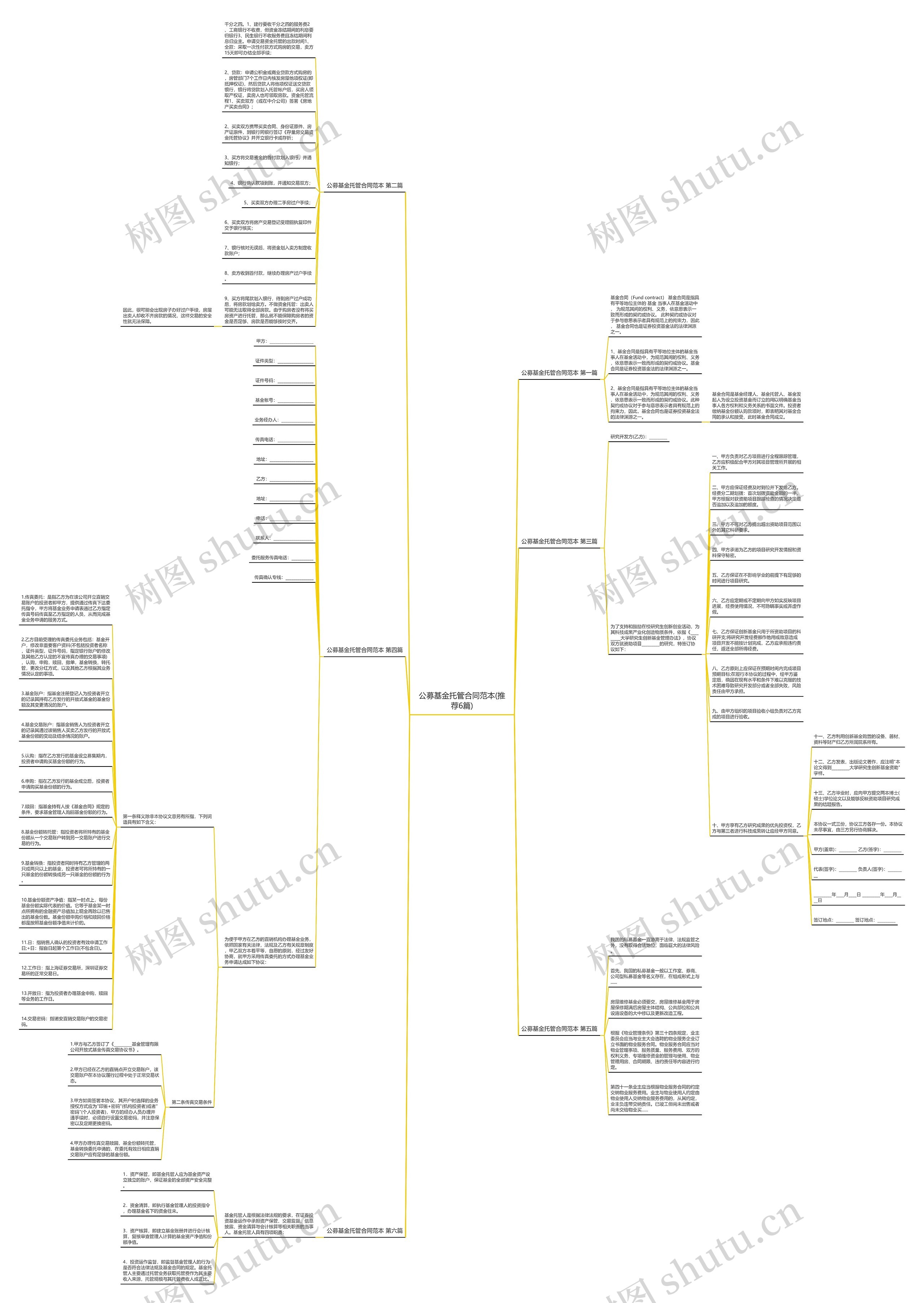 公募基金托管合同范本(推荐6篇)思维导图