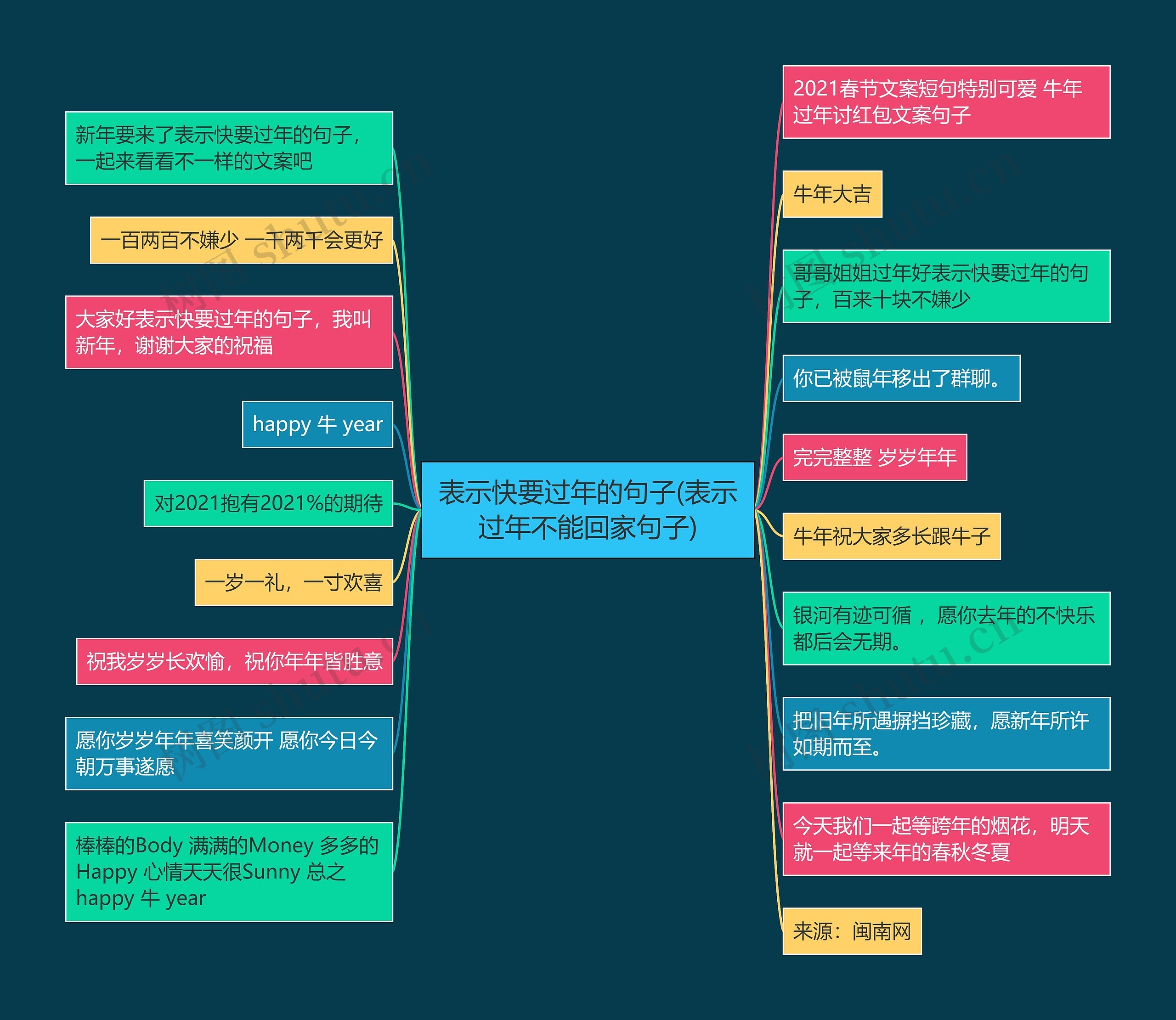 表示快要过年的句子(表示过年不能回家句子)