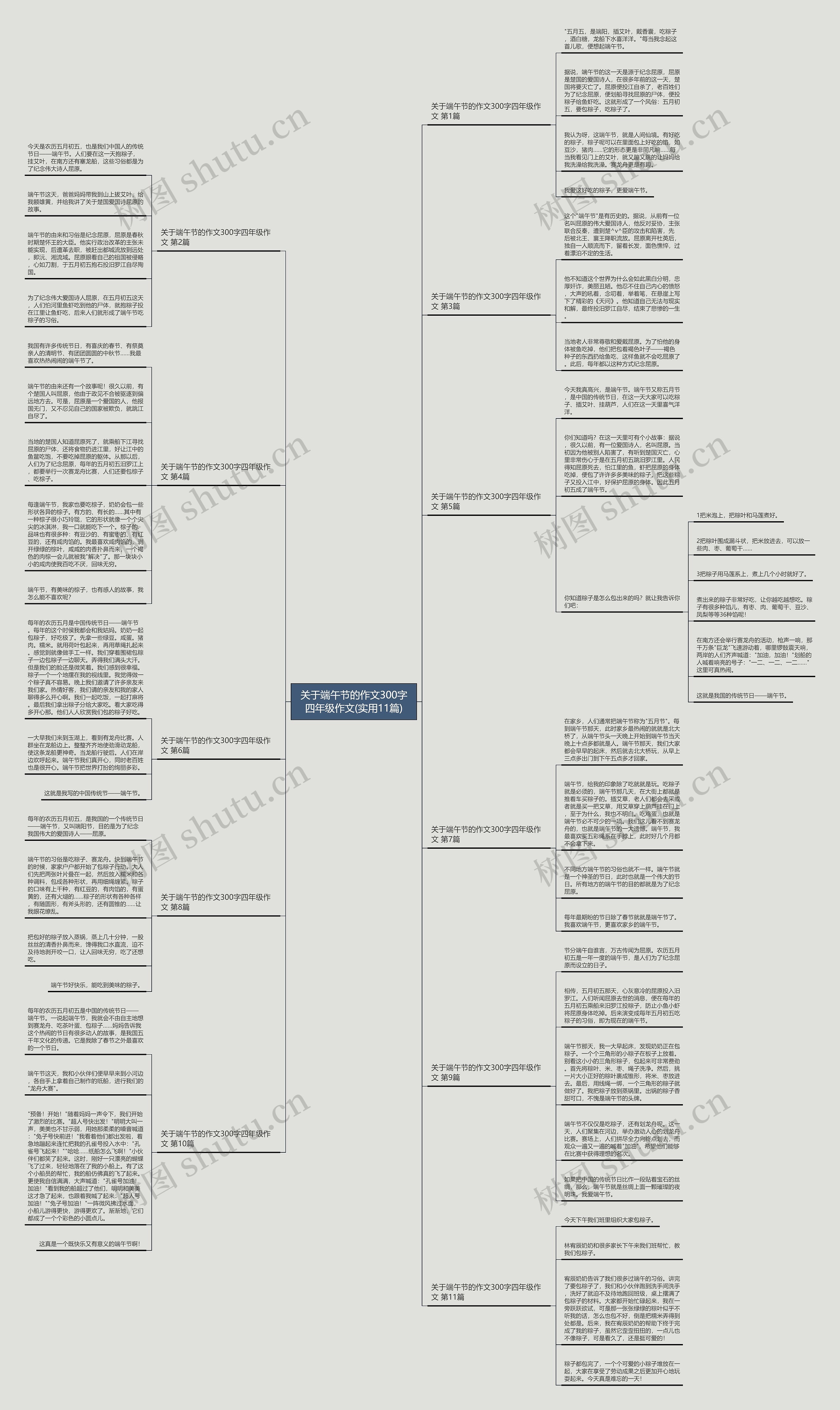 关于端午节的作文300字四年级作文(实用11篇)思维导图