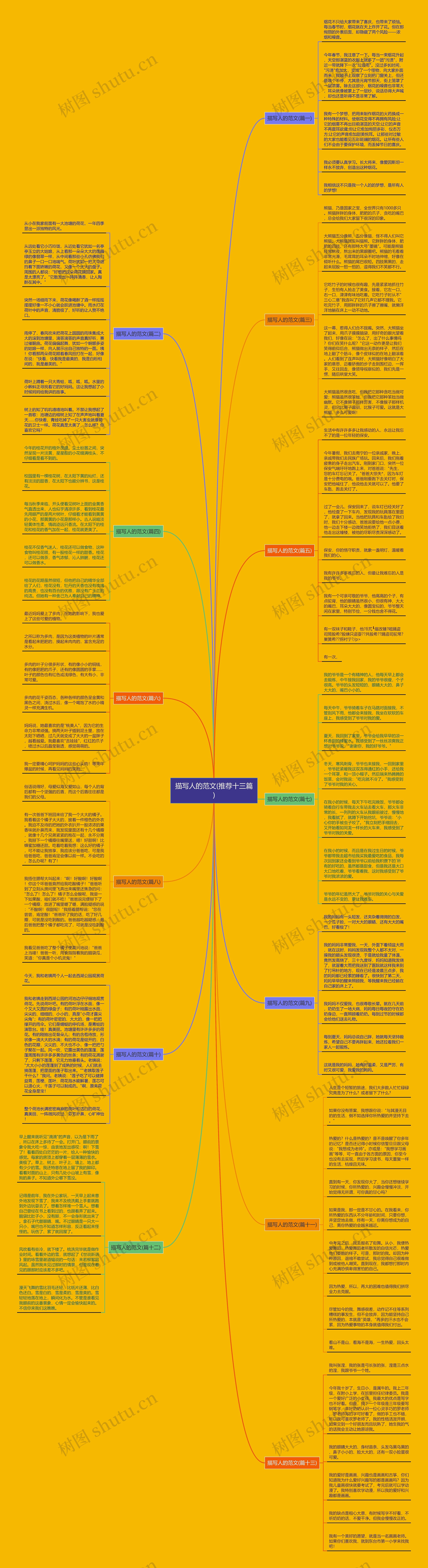 描写人的范文(推荐十三篇)思维导图