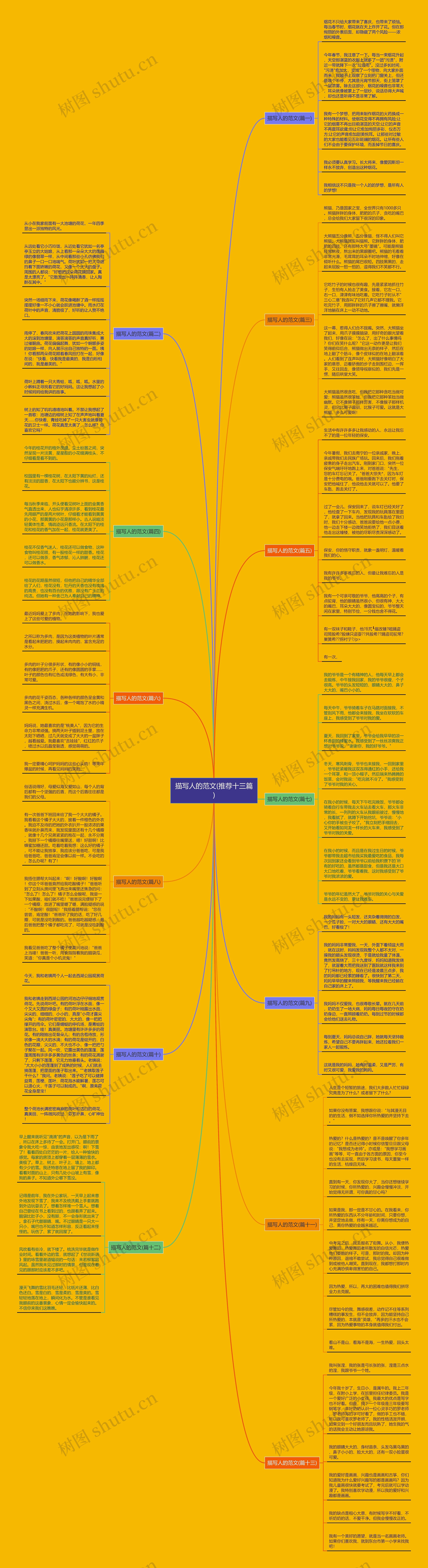 描写人的范文(推荐十三篇)思维导图高清图 描写人的范文(推荐十三篇)思维导图