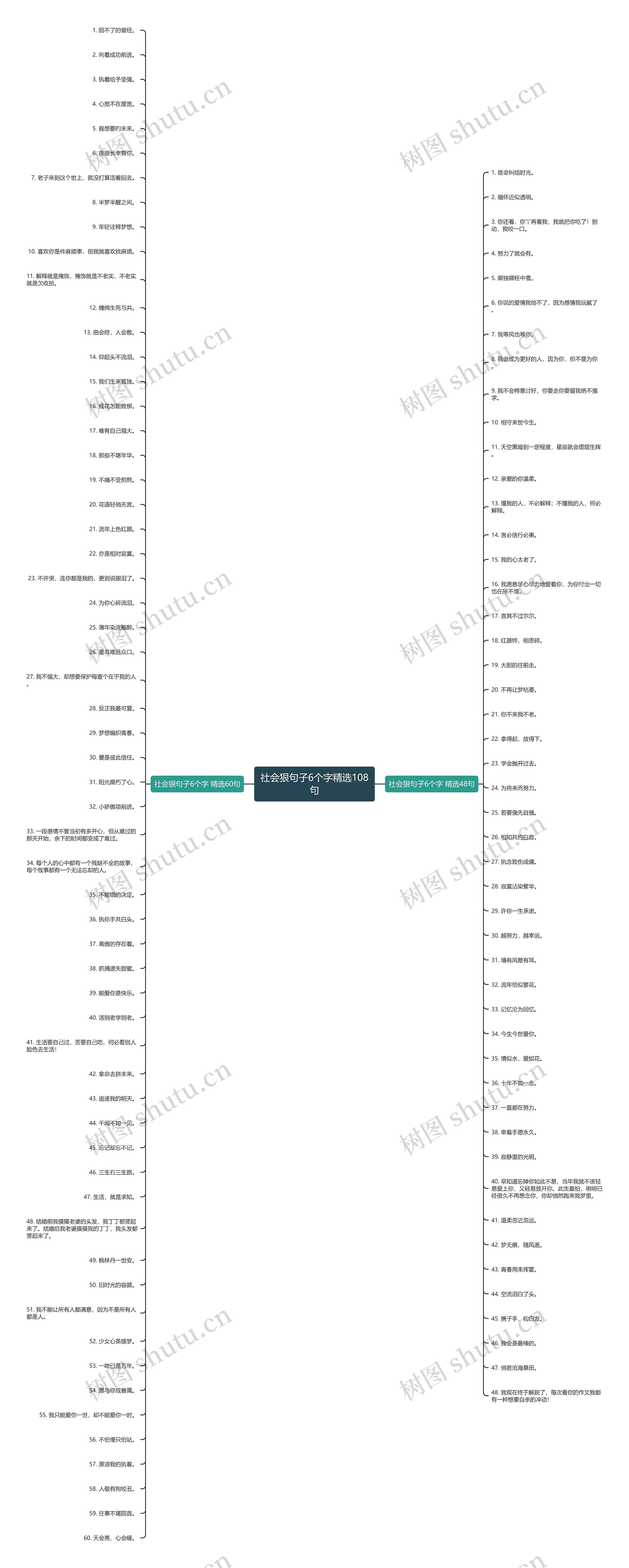 社会狠句子6个字精选108句思维导图