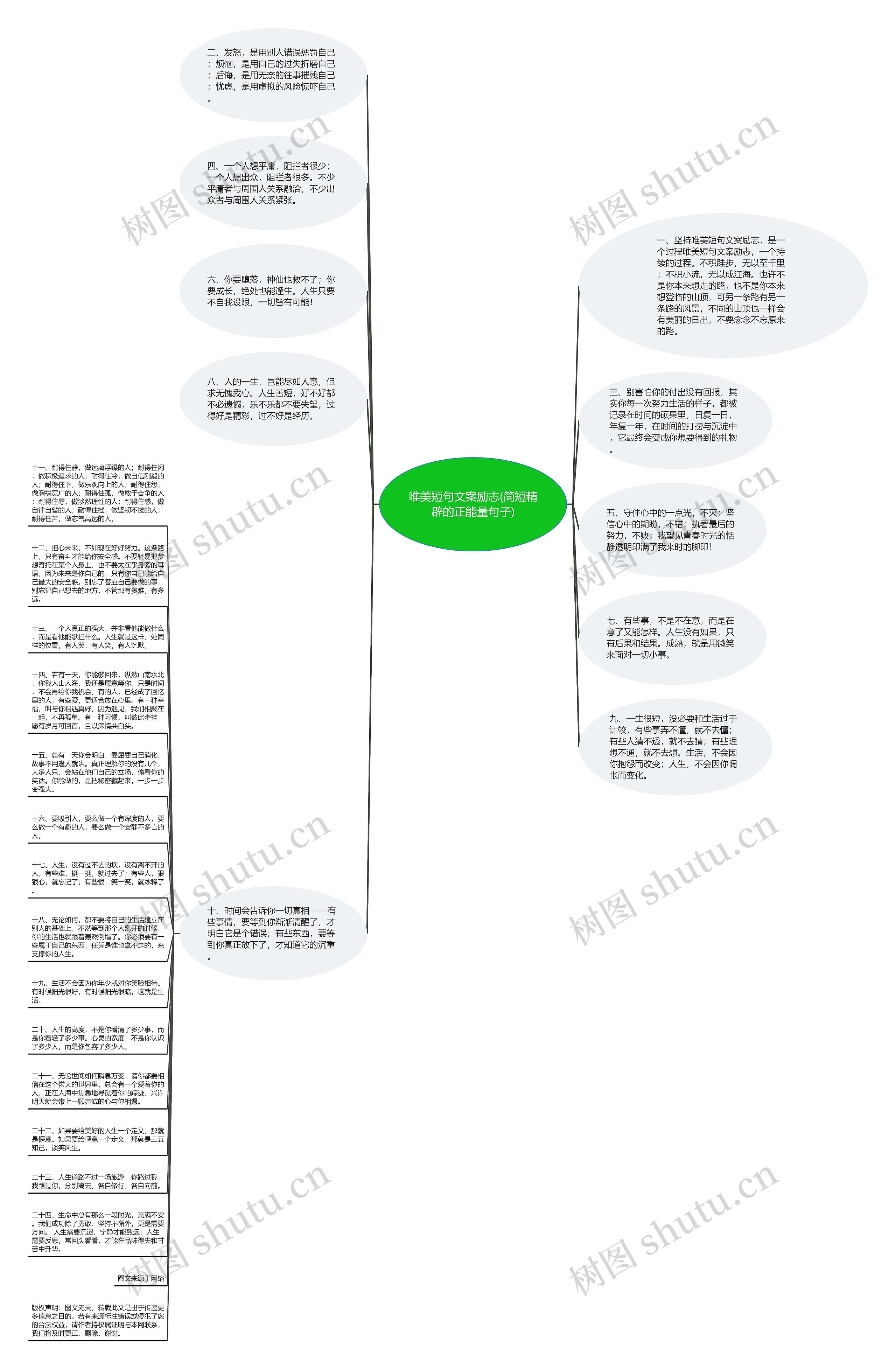 唯美短句文案励志(简短精辟的正能量句子)思维导图
