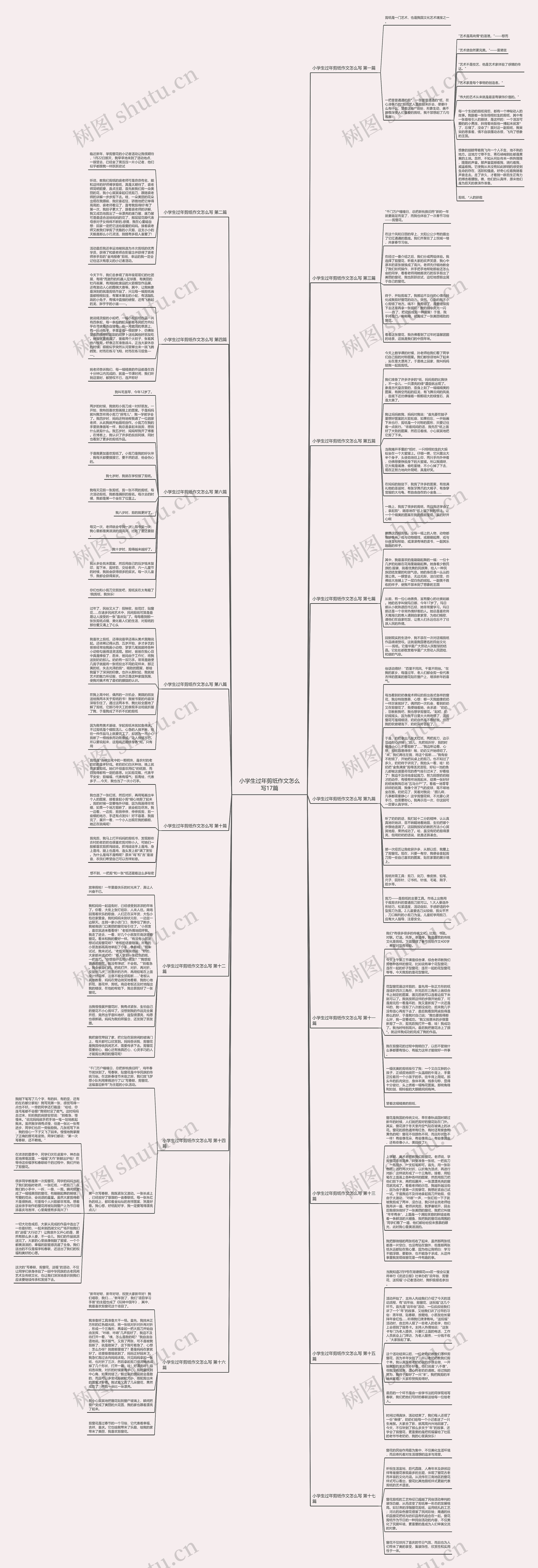 小学生过年剪纸作文怎么写17篇思维导图