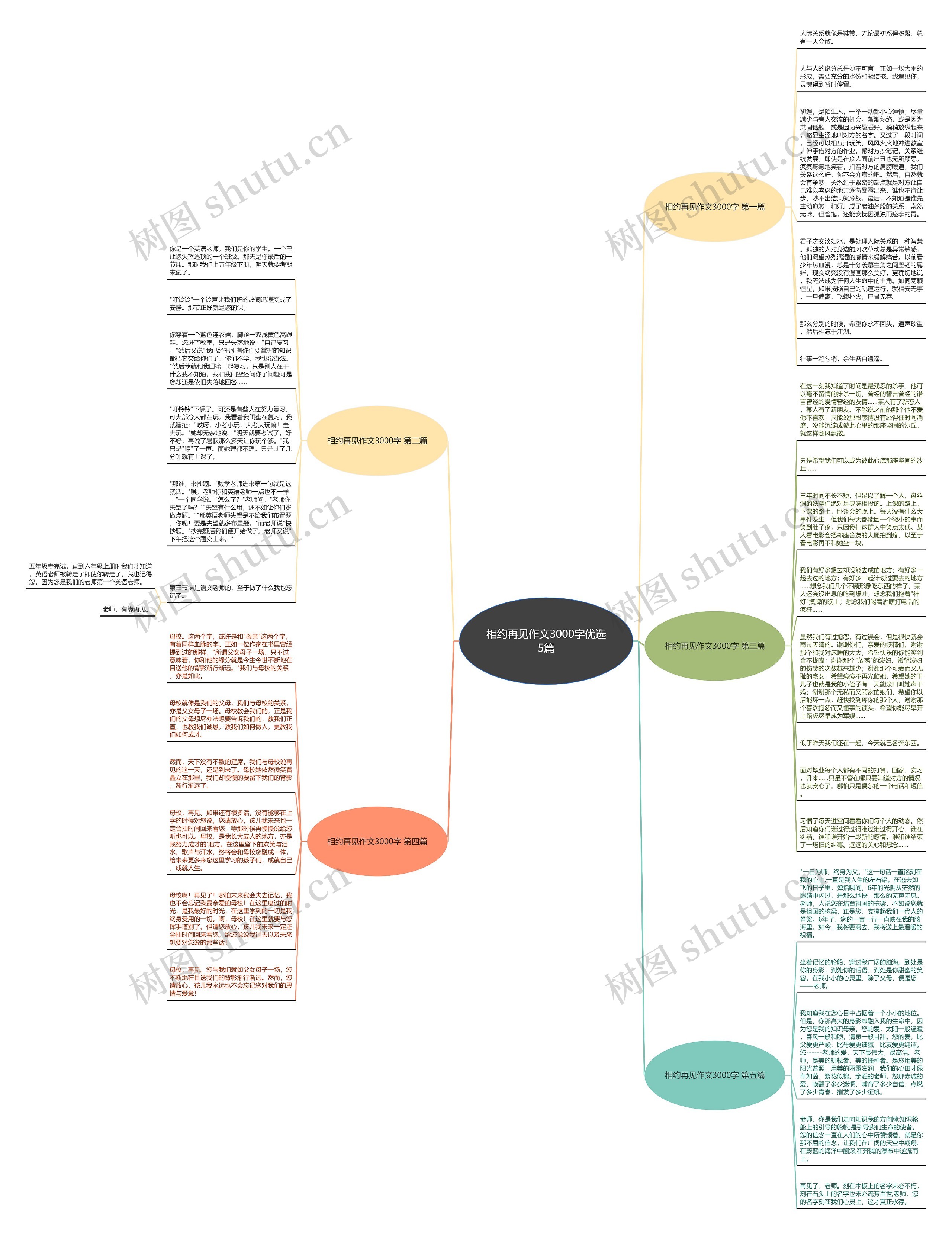 相约再见作文3000字优选5篇思维导图