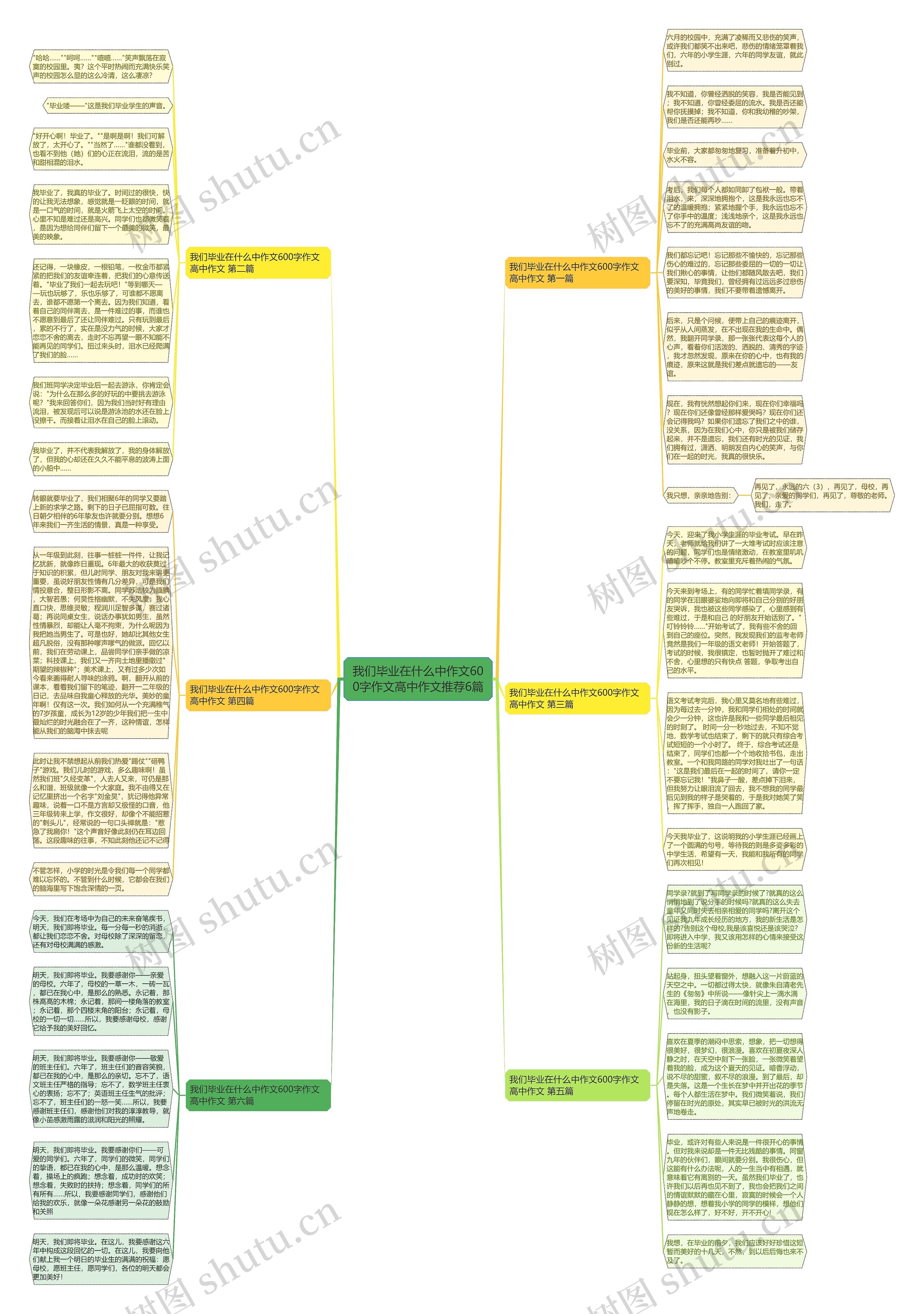 我们毕业在什么中作文600字作文高中作文推荐6篇思维导图