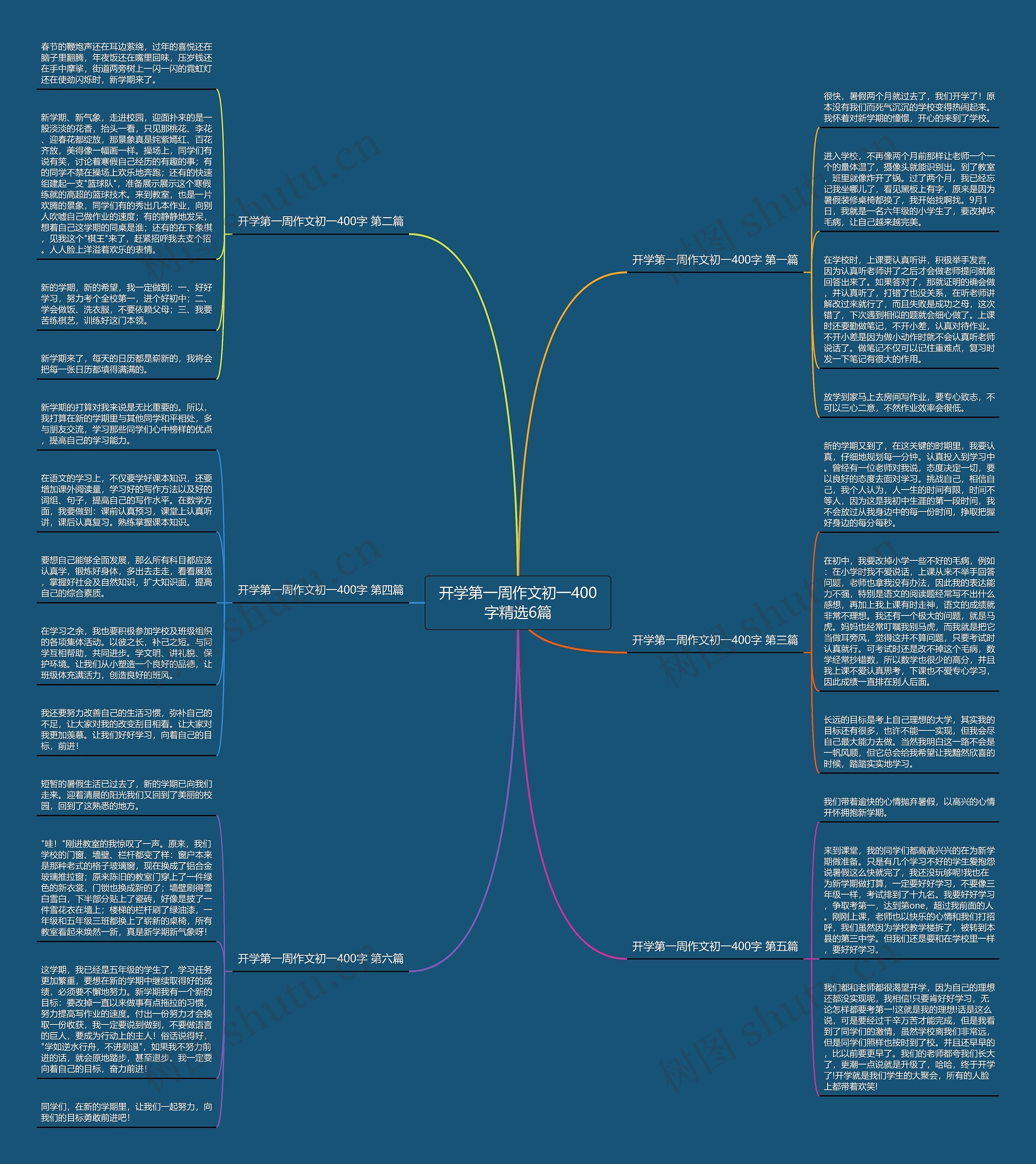 开学第一周作文初一400字精选6篇思维导图