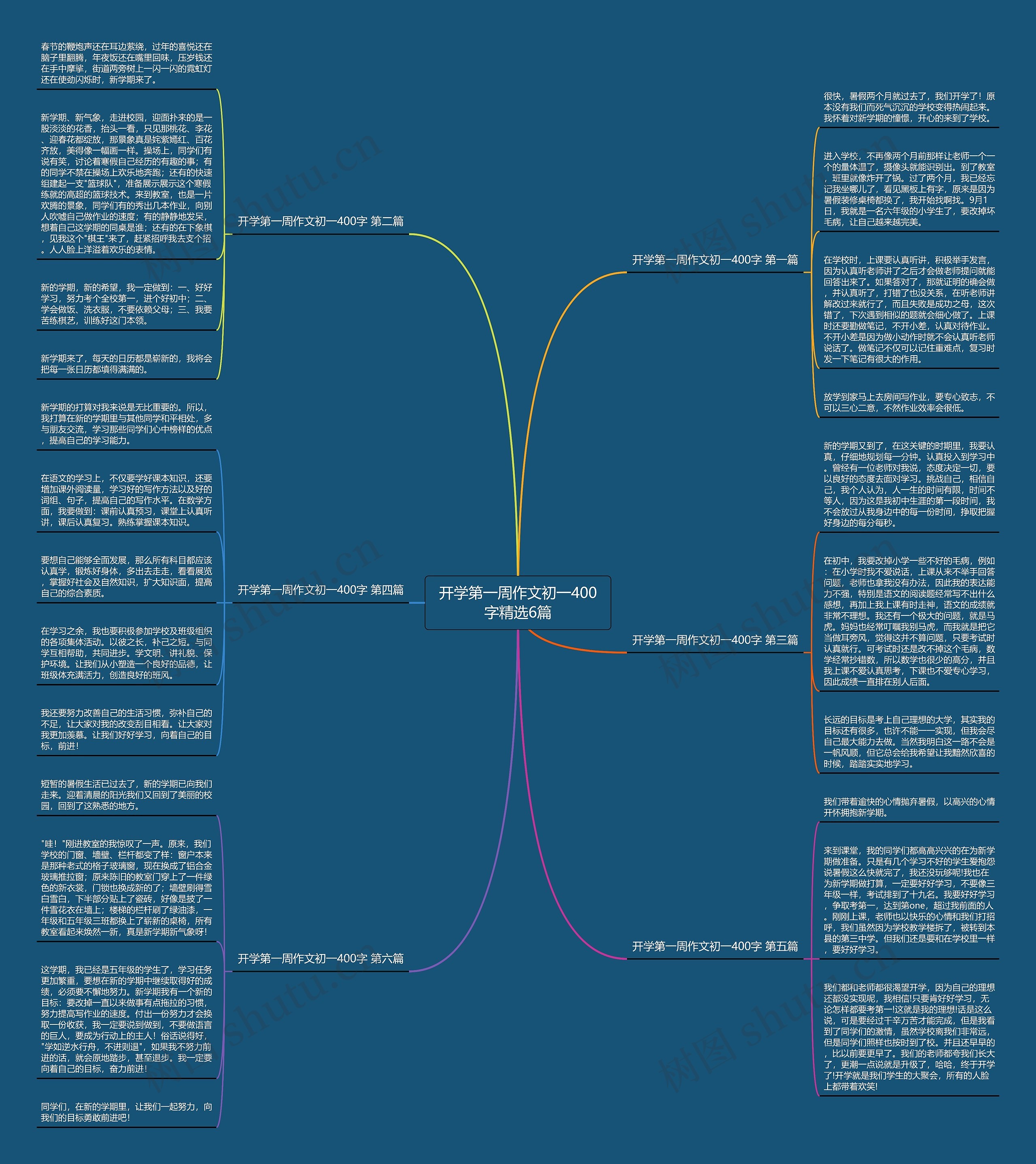 开学第一周作文初一400字精选6篇 开学第一周作文初一400字精选6篇