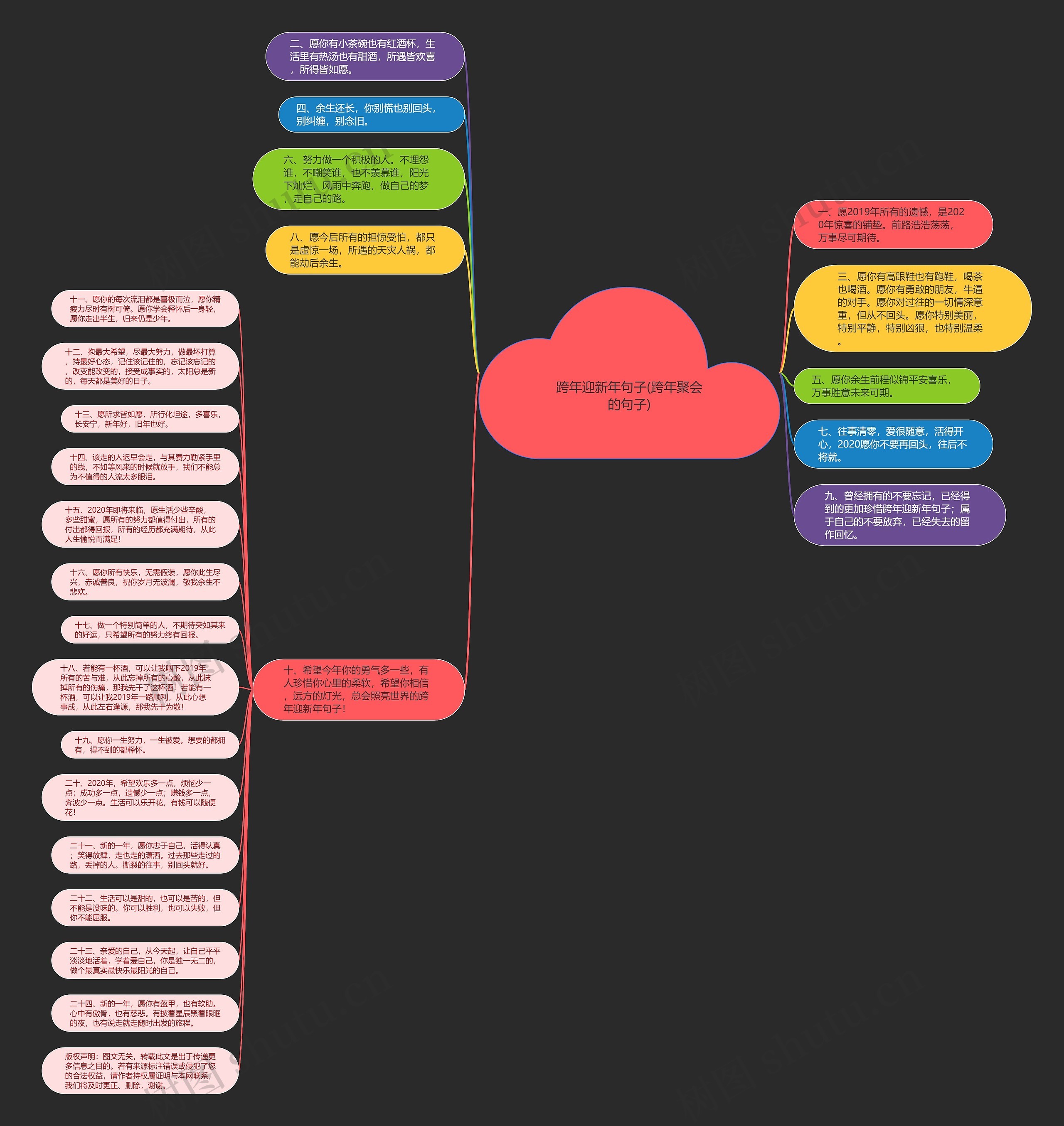 跨年迎新年句子(跨年聚会的句子)思维导图