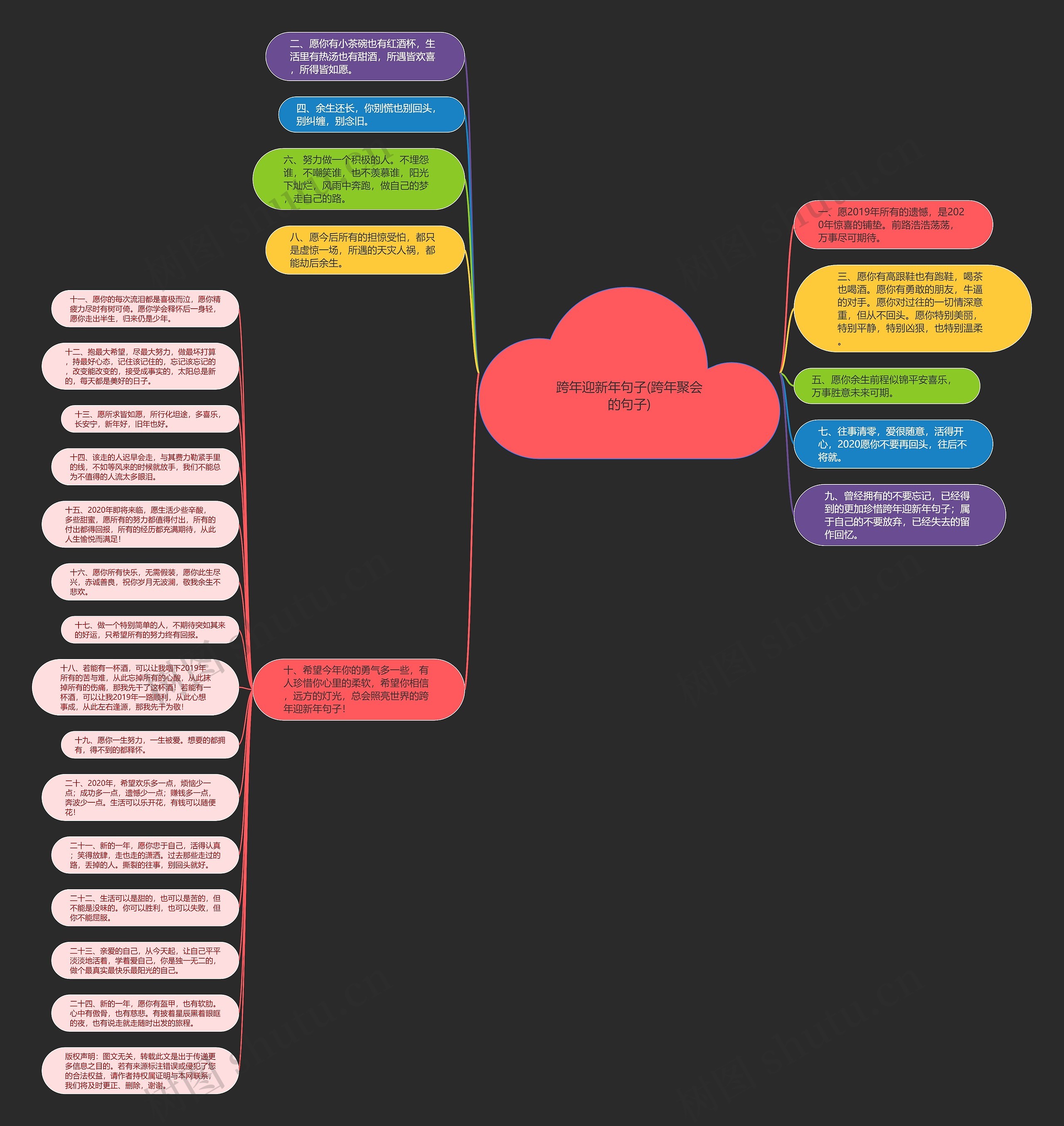 跨年迎新年句子(跨年聚会的句子)思维导图高清图 跨年迎新年句子(跨年聚会的句子)思维导图