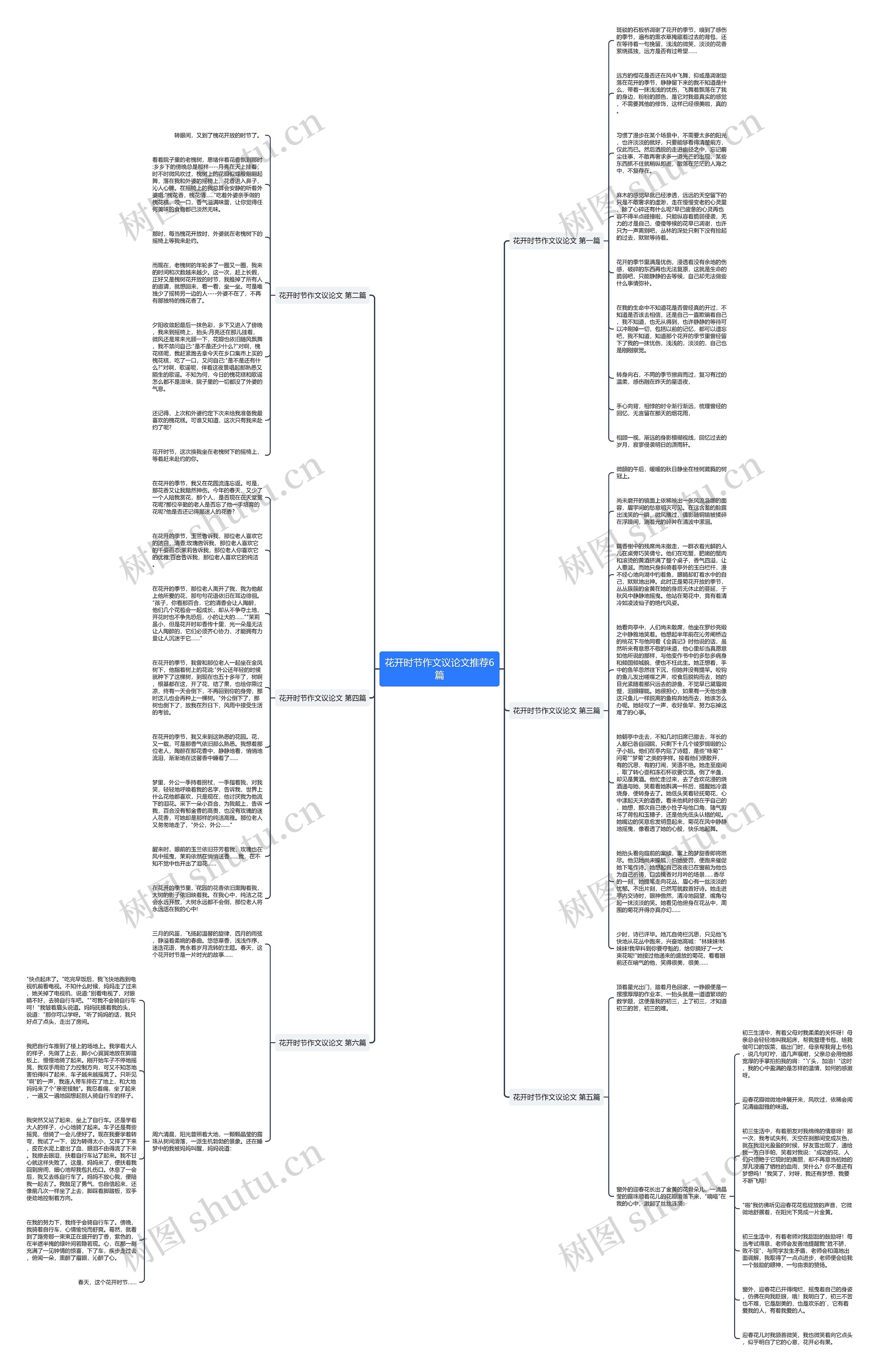 花开时节作文议论文推荐6篇思维导图