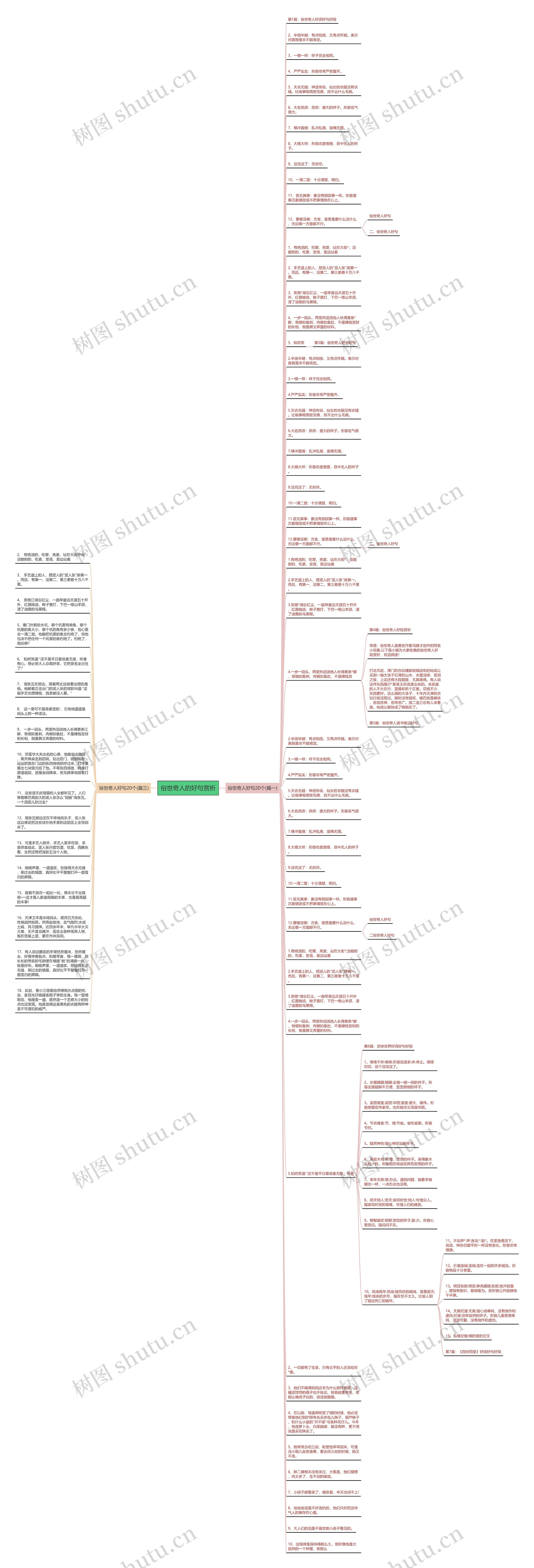 俗世奇人的好句赏析思维导图