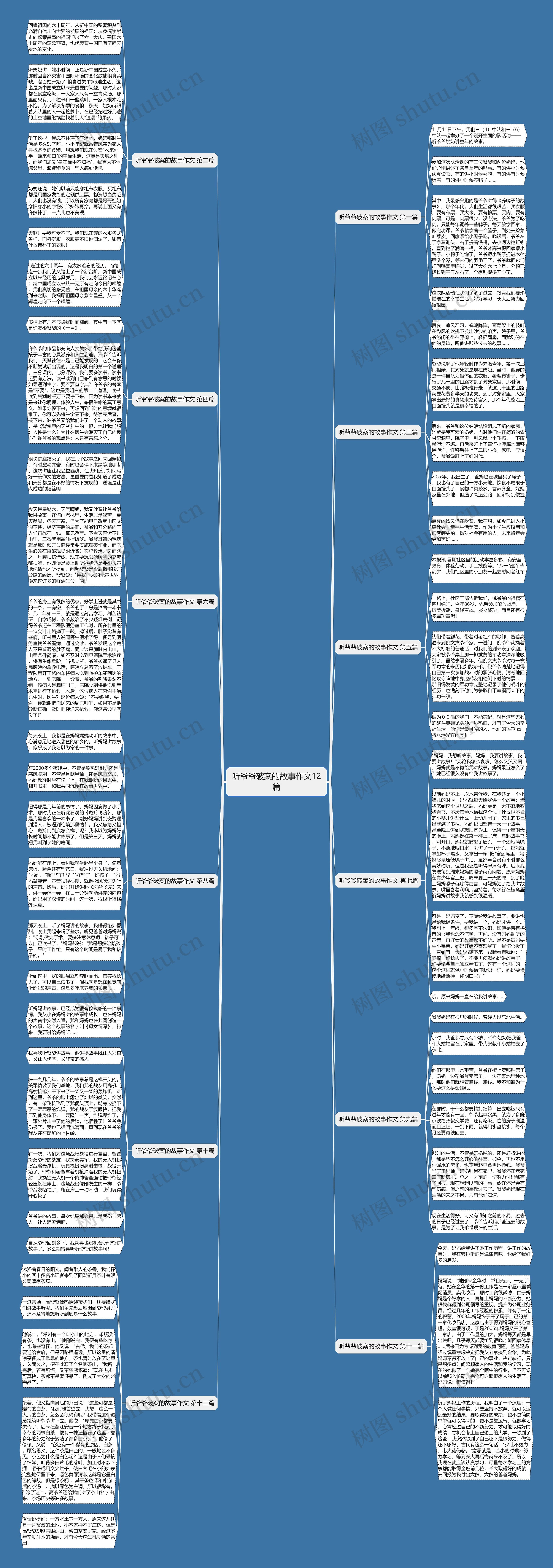 听爷爷破案的故事作文12篇思维导图