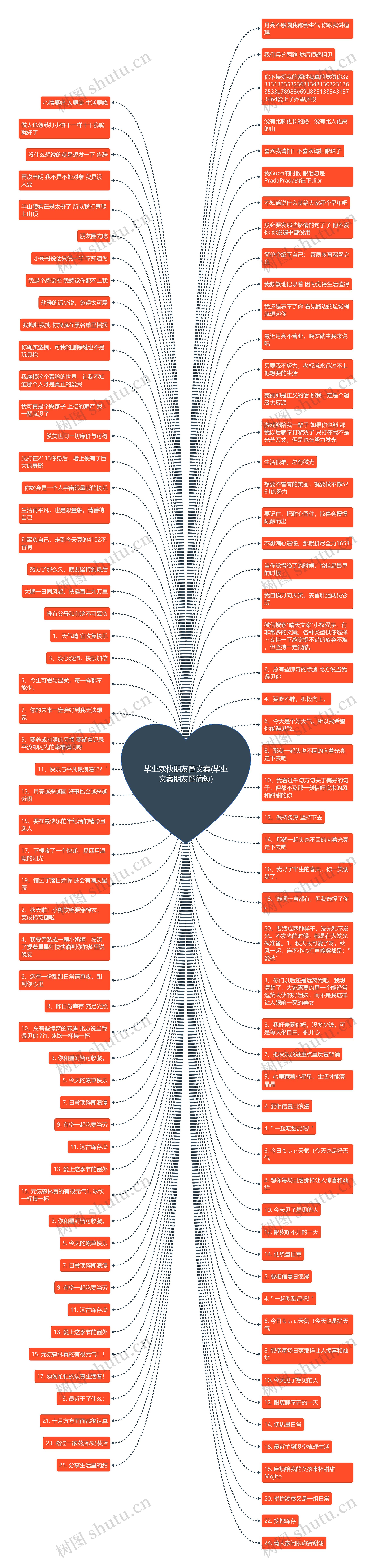 毕业欢快朋友圈文案(毕业文案朋友圈简短)思维导图