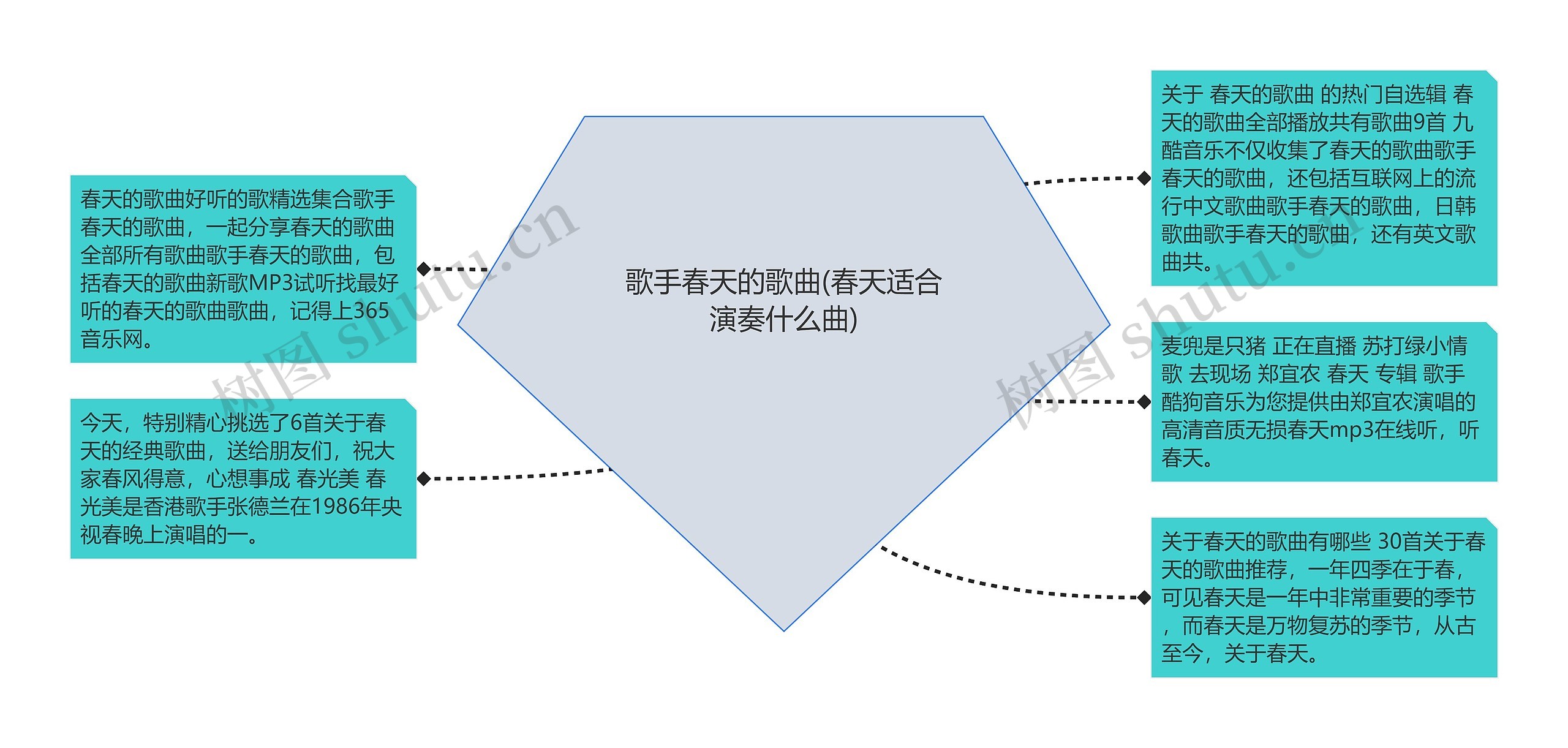 歌手春天的歌曲(春天适合演奏什么曲)思维导图