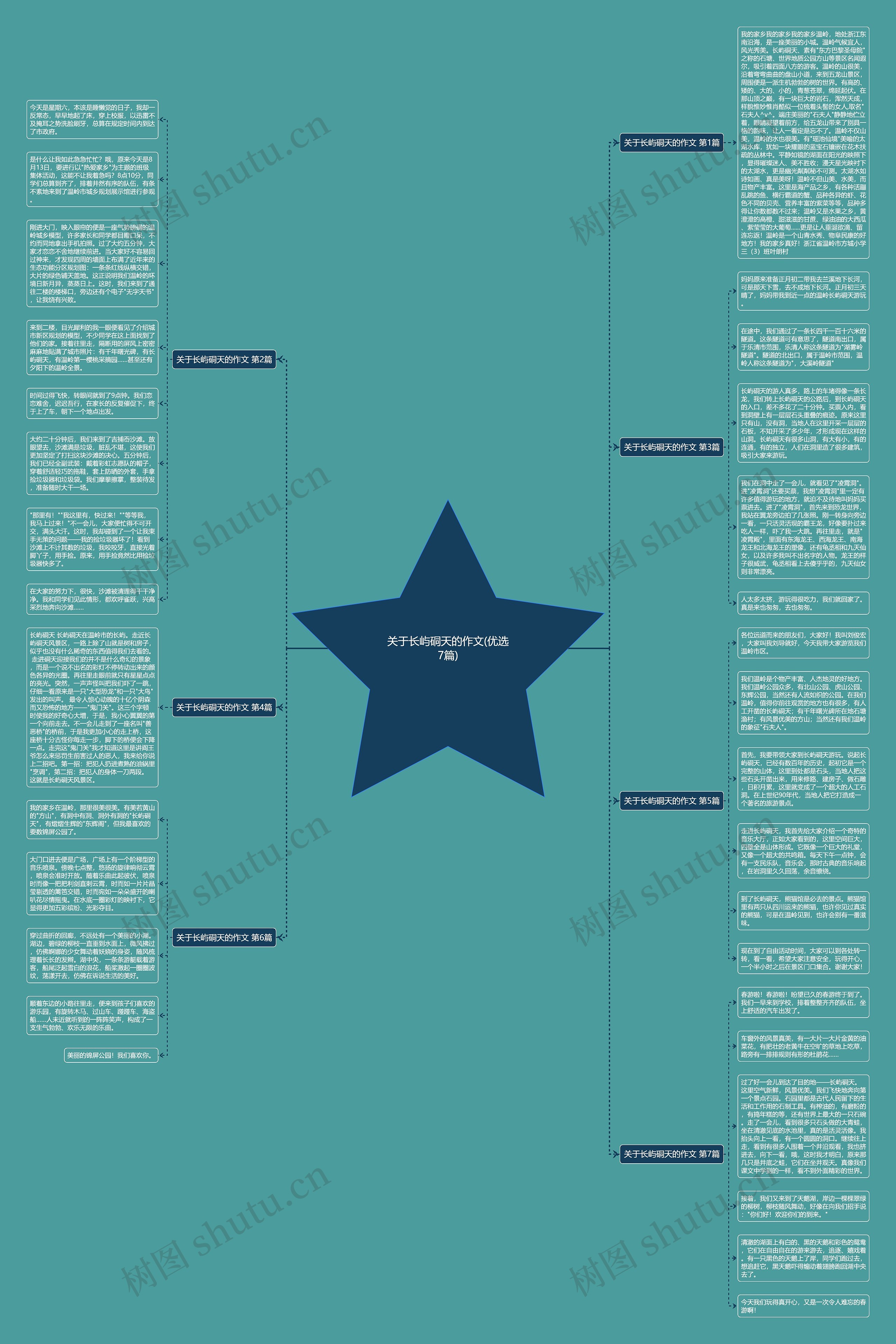 关于长屿硐天的作文(优选7篇)思维导图